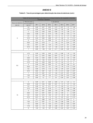 Nota Técnica nº 2-14:2019 – Controle de fumaça
29
ANEXO D
Tabela 9 – Taxa de porcentagem para determinação das áreas de aberturas (cont.)
 