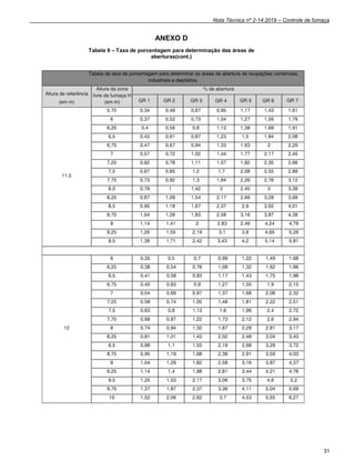 Nota Técnica nº 2-14:2019 – Controle de fumaça
31
ANEXO D
Tabela 9 – Taxa de porcentagem para determinação das áreas de
aberturas(cont.)
 