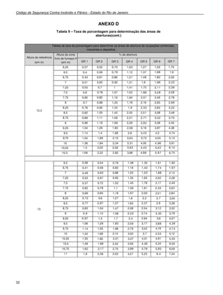 Código de Segurança Contra Incêndio e Pânico - Estado do Rio de Janeiro
32
ANEXO D
Tabela 9 – Taxa de porcentagem para determinação das áreas de
aberturas(cont.)
 