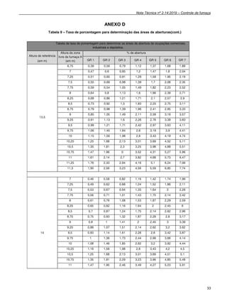Nota Técnica nº 2-14:2019 – Controle de fumaça
33
ANEXO D
Tabela 9 – Taxa de porcentagem para determinação das áreas de aberturas(cont.)
 
