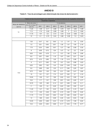 Código de Segurança Contra Incêndio e Pânico - Estado do Rio de Janeiro
34
ANEXO D
Tabela 9 – Taxa de porcentagem para determinação das áreas de aberturas(cont.)
 