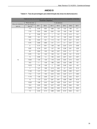 Nota Técnica nº 2-14:2019 – Controle de fumaça
35
ANEXO D
Tabela 9 – Taxa de porcentagem para determinação das áreas de aberturas(cont.)
 