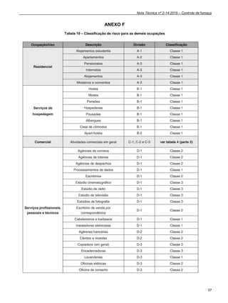 Nota Técnica nº 2-14:2019 – Controle de fumaça
37
ANEXO F
Tabela 10 – Classificação de risco para as demais ocupações
 