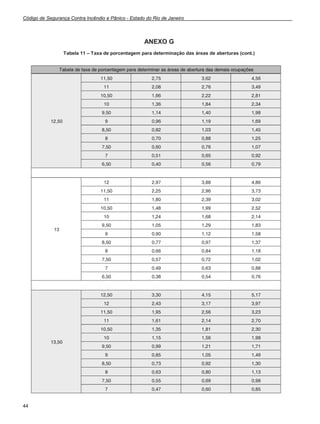 Código de Segurança Contra Incêndio e Pânico - Estado do Rio de Janeiro
44
ANEXO G
Tabela 11 – Taxa de porcentagem para determinação das áreas de aberturas (cont.)
 