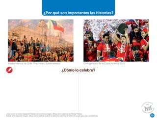 50
¿Por qué son importantes las historias?
ndependencia de Chile, Fray Pedro Subercaseaux Chile ganador de la Copa América 2016
¿Cómo lo celebro?
¿Qué ocurre en estas imágenes? Debajo de la primera imagen, dibuja cómo celebras las Fiestas Patrias.
Debajo de la segunda imagen, dibuja cómo celebras cuando la selección nacional de fútbol de tu país gana una competencia.
 