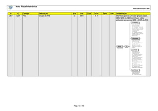 Nota Fiscal eletrônica
Nota Técnica 2012.004

#
267

ID
Q01

Campo
PIS

Descrição
Grupo do PIS

Ele
G

Pai
M01

Pág. 10 / 45

Tipo

Ocor.
0-1

Tam.

Dec. Observação
Informar apenas um dos grupos Q02,
Q03, Q04 ou Q05 com base valor
atribuído ao campo Q06 – CST do PIS

 