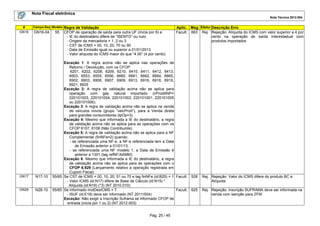 Nota Fiscal eletrônica
Nota Técnica 2012.004

#
GN16

Campo-Seq Modelo

GN16-04

GN17

N17-10

GN28

N28-10

55

Regra de Validação
CFOP de operação de saída para outra UF (inicia por 6) e
- IE do destinatário difere de “ISENTO” ou nulo
- Origem da mercadoria = 1, 2 ou 3
- CST de ICMS = 00, 10, 20, 70 ou 90
- Data de Emissão igual ou superior a 01/01/2013
- Valor alíquota do ICMS maior do que “4.00” (4 por cento)

Aplic. Msg Efeito Descrição Erro
Facult. 663 Rej. Rejeição: Alíquota do ICMS com valor superior a 4 por
cento na operação de saída interestadual com
produtos importados

Exceção 1: A regra acima não se aplica nas operações de
Retorno / Devolução, com os CFOP:
6201, 6202, 6208, 6209, 6210, 6410, 6411, 6412, 6413,
6503, 6553, 6555, 6556, 6660, 6661, 6662, 6664, 6665,
6902, 6903, 6906, 6907, 6909, 6913, 6916, 6918, 6919,
6921, 6925
Exceção 2: A regra de validação acima não se aplica para
operação com gás natural importado (cProdANP=
220101003, 220101004, 220101002, 220101001, 220101005
ou 220101006);
Exceção 3: A regra de validação acima não se aplica na venda
de veículos novos (grupo “veicProd”), para a Venda direta
para grandes consumidores (tpOp=3).
Exceção 4: Mesmo que informada a IE do destinatário, a regra
de validação acima não se aplica para as operações com os
CFOP 6107, 6108 (Não Contribuinte).
Exceção 5: A regra de validação acima não se aplica para a NF
Complementar (finNFe=2) quando:
- se referenciada uma NF-e, a NF-e referenciada tem a Data
de Emissão anterior a 01/01/13;
- se referenciada uma NF modelo 1, a Data de Emissão é
anterior a 1301 (tag refNF/AAMM).
Exceção 6: Mesmo que informada a IE do destinatário, a regra
de validação acima não se aplica para as operações com o
CFOP 6.929 (Lançamento relativo a operação registrada em
Cupom Fiscal)
55/65 Se CST de ICMS = 00, 10, 20, 51 ou 70 e tag finNFe (id:B25) = 1 Facult.
- Valor ICMS (id:N17) difere de Base de Cálculo (id:N15) *
Alíquota (id:N16) (*3) (NT 2010.010):
55/65 Se informado motDesICMS = 7
Facult.
- ISUF (id:E18) deve ser informado (NT 2011/004)
Exceção: Não exigir a Inscrição Suframa se informado CFOP de
entrada (inicia por 1 ou 2) (NT 2012.003)
Pág. 25 / 45

528

Rej. Rejeição: Valor do ICMS difere do produto BC e
Alíquota

625

Rej. Rejeição: Inscrição SUFRAMA deve ser informada na
venda com isenção para ZFM

 