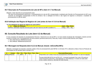 Nota Fiscal eletrônica
Nota Técnica 2012.004

05.7 Descrição do Processamento do Lote de NF-e (item 4.1.7 do Manual)
Alterado o texto descritivo do processamento para:
“No caso do processamento assíncrono, o processamento do Lote de NF-e recepcionado é realizado pelo Servidor de Processamento de NF-e que
consome as mensagens armazenadas na fila de entrada e faz a validação de forma e das regras de negócios e armazena o resultado do
processamento na fila de saída.”

05.8 Validação das Regras de Negócio do Lote (antes do item 4.1.9.4 do Manual)
“4.1.9.4 Validação de regras de negócio do Lote de NF-e”
Regra de Validação
#
GAP03a Solicitada resposta síncrona para Lote com mais de uma NF-e (indSinc=1)

Aplic. Msg Efeito
Obrig. 764 Rej.

06. Consulta Resultado do Lote (item 4.2 do Manual)
O novo processo de resposta do processamento Síncrono / Assíncrono do Lote da NF-e, na nova versão do leiaute das mensagens, deverá conviver
durante um tempo com o processamento da forma anterior (somente assíncrono). Para isso, muda o nome do Web Service como segue:
• Novo Web Service: NfeRetAutorizacao;
• Novo Método: NfeRetAutorizacaoLote.

06.1 Mensagem de Resposta (item 4.2.2 do Manual, leiaute: retConsReciNFe)
Alterada a mensagem de resposta, incluindo a Data e Hora do processamento pela SEFAZ, no formato UTC e alterando a Data e Hora do Protocolo de
Autorização de Uso também para o formato UTC.
#
Campo
BR06b dhRecbto

Ele Pai Tipo Ocor. Tam. Dec.
Descrição/Observação
E BR01
D
1-1
Preenchido com a data e hora do processamento (informado também no caso de rejeição).
Formato AAAA-MM-DDThh:mm:ssTZD (UTC - Universal Coordinated Time, onde TZD pode ser 02:00 (Fernando de Noronha), -03:00 (Brasília) ou -04:00 (Manaus), no horário de verão serão 01:00, -02:00 e -03:00. Ex.: 2010-08-19T13:00:15-03:00.
Pág. 36 / 45

 