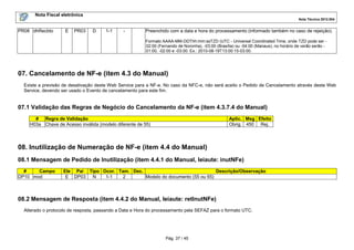 Nota Fiscal eletrônica
Nota Técnica 2012.004

PR08 dhRecbto

E

PR03

D

1-1

-

Preenchido com a data e hora do processamento (informado também no caso de rejeição).
Formato AAAA-MM-DDThh:mm:ssTZD (UTC - Universal Coordinated Time, onde TZD pode ser 02:00 (Fernando de Noronha), -03:00 (Brasília) ou -04:00 (Manaus), no horário de verão serão 01:00, -02:00 e -03:00. Ex.: 2010-08-19T13:00:15-03:00.

07. Cancelamento de NF-e (item 4.3 do Manual)
Existe a previsão de desativação deste Web Service para a NF-e. No caso da NFC-e, não será aceito o Pedido de Cancelamento através deste Web
Service, devendo ser usado o Evento de cancelamento para este fim.

07.1 Validação das Regras de Negócio do Cancelamento da NF-e (item 4.3.7.4 do Manual)
Regra de Validação
#
H03a Chave de Acesso inválida (modelo diferente de 55)

Aplic. Msg Efeito
Obrig. 450 Rej.

08. Inutilização de Numeração de NF-e (item 4.4 do Manual)
08.1 Mensagem de Pedido de Inutilização (item 4.4.1 do Manual, leiaute: inutNFe)
#
Campo
DP10 mod

Ele Pai Tipo Ocor. Tam. Dec.
Descrição/Observação
E DP03
N
1-1
2
Modelo do documento (55 ou 65)

08.2 Mensagem de Resposta (item 4.4.2 do Manual, leiaute: retInutNFe)
Alterado o protocolo de resposta, passando a Data e Hora do processamento pela SEFAZ para o formato UTC.

Pág. 37 / 45

 
