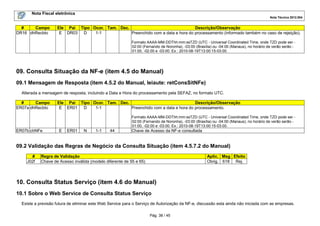 Nota Fiscal eletrônica
Nota Técnica 2012.004

#
Campo
DR16 dhRecbto

Ele Pai Tipo Ocor. Tam. Dec.
Descrição/Observação
E DR03 D
1-1
Preenchido com a data e hora do processamento (informado também no caso de rejeição).
Formato AAAA-MM-DDThh:mm:ssTZD (UTC - Universal Coordinated Time, onde TZD pode ser 02:00 (Fernando de Noronha), -03:00 (Brasília) ou -04:00 (Manaus), no horário de verão serão 01:00, -02:00 e -03:00. Ex.: 2010-08-19T13:00:15-03:00.

09. Consulta Situação da NF-e (item 4.5 do Manual)
09.1 Mensagem de Resposta (item 4.5.2 do Manual, leiaute: retConsSitNFe)
Alterada a mensagem de resposta, incluindo a Data e Hora do processamento pela SEFAZ, no formato UTC.
#
Campo
ER07a dhRecbto

Ele Pai Tipo Ocor. Tam. Dec.
Descrição/Observação
E ER01
D
1-1
Preenchido com a data e hora do processamento.
Formato AAAA-MM-DDThh:mm:ssTZD (UTC - Universal Coordinated Time, onde TZD pode ser 02:00 (Fernando de Noronha), -03:00 (Brasília) ou -04:00 (Manaus), no horário de verão serão 01:00, -02:00 e -03:00. Ex.: 2010-08-19T13:00:15-03:00.

ER07b chNFe

E

ER01

N

1-1

44

Chave de Acesso da NF-e consultada

09.2 Validação das Regras de Negócio da Consulta Situação (item 4.5.7.2 do Manual)
#
J02f

Regra de Validação
Chave de Acesso inválida (modelo diferente de 55 e 65)

Aplic. Msg Efeito
Obrig. 618 Rej.

10. Consulta Status Serviço (item 4.6 do Manual)
10.1 Sobre o Web Service de Consulta Status Serviço
Existe a previsão futura de eliminar este Web Service para o Serviço de Autorização da NF-e, discussão esta ainda não iniciada com as empresas.
Pág. 38 / 45

 