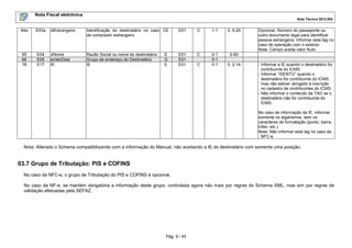Nota Fiscal eletrônica
Nota Técnica 2012.004

64a

E03a

idEstrangeiro

Identificação do destinatário no caso CE
de comprador estrangeiro

E01

C

1-1

0, 5-20

65
66
78

E04
E05
E17

xNome
enderDest
IE

Razão Social ou nome do destinatário
Grupo de endereço do Destinatário
IE

E01
E01
E01

C

0-1
0-1
0-1

2-60

E
G
E

C

0, 2-14

Opcional, Número do passaporte ou
outro documento legal para identificar
pessoa estrangeira. Informar esta tag no
caso de operação com o exterior.
Nota: Campo aceita valor Nulo.

- Informar a IE quando o destinatário for
contribuinte do ICMS.
- Informar “ISENTO” quando o
destinatário for contribuinte do ICMS,
mas não estiver obrigado à inscrição
no cadastro de contribuintes do ICMS.
- Não informar o conteúdo da TAG se o
destinatário não for contribuinte do
ICMS.
No caso de informação da IE, informar
somente os algarismos, sem os
caracteres de formatação (ponto, barra,
hífen, etc.).
Nota: Não informar esta tag no caso da
NFC-e.

Nota: Alterado o Schema compatibilizando com a informação do Manual, não aceitando a IE do destinatário com somente uma posição.

03.7 Grupo de Tributação: PIS e COFINS
No caso da NFC-e, o grupo de Tributação do PIS e COFINS é opcional.
No caso da NF-e, se mantém obrigatória a informação deste grupo, controlada agora não mais por regras do Schema XML, mas sim por regras de
validação efetuadas pela SEFAZ.

Pág. 9 / 45

 