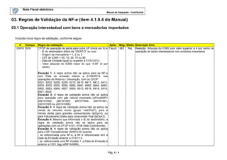 Nota Fiscal eletrônica
Manual de Integração - Contribuinte

03. Regras de Validação da NF-e (item 4.1.9.4 do Manual)
03.1 Operação interestadual com bens e mercadorias importados
Incluída nova regra de validação, conforme segue:
#
Campo
GN16 N16

Regra de validação
Aplic. Msg Efeito Descrição Erro
CFOP de operação de saída para outra UF (inicia por 6) e Facult. 663 Rej. Rejeição: Alíquota do ICMS com valor superior a 4 por cento na
- IE do destinatário difere de “ISENTO” ou nulo
operação de saída interestadual com produtos importados
- Origem da mercadoria = 1, 2 ou 3
- CST de ICMS = 00, 10, 20, 70 ou 90
- Data de Emissão igual ou superior a 01/01/2013
- Valor alíquota do ICMS maior do que “4.00” (4 por
cento)
Exceção 1: A regra acima não se aplica para as NF-e
com Data de emissão inferior a 01/04/2013, nas
operações de Retorno / Devolução, com os CFOP:
6201, 6202, 6208, 6209, 6210, 6410, 6411, 6412, 6413,
6503, 6553, 6555, 6556, 6660, 6661, 6662, 6664, 6665,
6902, 6903, 6906, 6907, 6909, 6913, 6916, 6918, 6919,
6921, 6925
Exceção 2: A regra de validação acima não se aplica
para operação com gás natural importado (cProdANP=
220101003,
220101004,
220101002,
220101001,
220101005 ou 220101006).”
Exceção 3: A regra de validação acima não se aplica na
venda de veículos novos (grupo “veicProd”), para a
Venda direta para grandes consumidores (tpOp=3), ou
para Faturamento direto para consumidor final (tpOp=2).
Exceção 4: Mesmo que informada a IE do destinatário, a
regra de validação acima não se aplica para as
operações com os CFOP 6107, 6108 (Não Contribuinte).
Exceção 5: A regra de validação acima não se aplica
para a NF Complementar (finNFe=2) quando:
- se referenciada uma NF-e, a NF-e referenciada tem a
Data de Emissão anterior a 01/01/13;
- se referenciada uma NF modelo 1, a Data de Emissão é
anterior a 1301 (tag refNF/AAMM).
Pág. 4 / 4

 