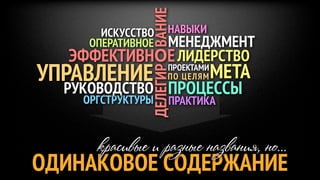 ВАНИЕ
       ИСКУССТВО    НАВЫКИ
            МЕНЕДЖМЕНТ
     ОПЕРАТИВНОЕ
  ЭФФЕКТИВНОЕ ЛИДЕРСТВО
УПРАВЛЕНИЕ          ПРОЕКТАМИ
                                МЕТА



               ДЕЛЕГИР
                    ПО ЦЕЛЯМ
  РУКОВОДСТВО ПРОЦЕССЫ
    ОРГСТРУКТУРЫ     ПРАКТИКА


      красивые и разные названия, но...
ОДИНАКОВОЕ СОДЕРЖАНИЕ
 