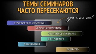 ТЕМЫ СЕМИНАРОВ
  ЧАСТО ПЕРЕСЕКАЮТСЯ
                                            одно и то же!
СТРАТЕГИЧЕСКОЕ УПРАВЛЕНИЕ
                 УПРАВЛЕНИЕ ПРОЕКТАМИ

                            ОПЕРАТИВНОЕ УПРАВЛЕНИЕ

                            ДЕЛЕГИРОВАНИЕ
        ПЛАНИРОВАНИЕ
                                            ЛИДЕРСТВО
 