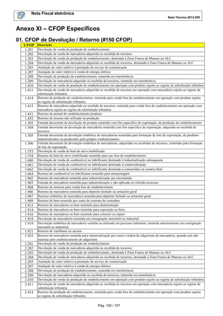 Nota Fiscal eletrônica
Nota Técnica 2013.005
Pág. 100 / 107
Anexo XI – CFOP Específicos
01. CFOP de Devolução / Retorno (#150 CFOP)
CFOP Descrição
1.201 Devolução de venda de produção do estabelecimento
1.202 Devolução de venda de mercadoria adquirida ou recebida de terceiros
1.203 Devolução de venda de produção do estabelecimento, destinada à Zona Franca de Manaus ou ALC
1.204 Devolução de venda de mercadoria adquirida ou recebida de terceiros, destinada à Zona Franca de Manaus ou ALC
1.205 Anulação de valor relativo à prestação de serviço de comunicação
1.207 Anulação de valor relativo à venda de energia elétrica
1.208 Devolução de produção do estabelecimento, remetida em transferência
1.209 Devolução de mercadoria adquirida ou recebida de terceiros, remetida em transferência
1.410 Devolução de venda de produção do estabelecimento em operação com produto sujeito ao regime de substituição tributária
1.411 Devolução de venda de mercadoria adquirida ou recebida de terceiros em operação com mercadoria sujeita ao regime de
substituição tributária
1.414 Retorno de produção do estabelecimento, remetida para venda fora do estabelecimento em operação com produto sujeito
ao regime de substituição tributária
1.415 Retorno de mercadoria adquirida ou recebida de terceiros, remetida para venda fora do estabelecimento em operação com
mercadoria sujeita ao regime de substituição tributária
1.451 Retorno de animal do estabelecimento produtor
1.452 Retorno de insumo não utilizado na produção
1.503 Entrada decorrente de devolução de produto remetido com fim específico de exportação, de produção do estabelecimento
1.504 Entrada decorrente de devolução de mercadoria remetida com fim específico de exportação, adquirida ou recebida de
terceiros
1.505 Entrada decorrente de devolução simbólica de mercadorias remetidas para formação de lote de exportação, de produtos
industrializados ou produzidos pelo próprio estabelecimento.
1.506 Entrada decorrente de devolução simbólica de mercadorias, adquiridas ou recebidas de terceiros, remetidas para formação
de lote de exportação.
1.553 Devolução de venda de bem do ativo imobilizado
1.554 Retorno de bem do ativo imobilizado remetido para uso fora do estabelecimento
1.660 Devolução de venda de combustível ou lubrificante destinado à industrialização subsequente
1.661 Devolução de venda de combustível ou lubrificante destinado à comercialização
1.662 Devolução de venda de combustível ou lubrificante destinado a consumidor ou usuário final
1.664 Retorno de combustível ou lubrificante remetido para armazenagem
1.902 Retorno de mercadoria remetida para industrialização por encomenda
1.903 Entrada de mercadoria remetida para industrialização e não aplicada no referido processo
1.904 Retorno de remessa para venda fora do estabelecimento
1.906 Retorno de mercadoria remetida para depósito fechado ou armazém geral
1.907 Retorno simbólico de mercadoria remetida para depósito fechado ou armazém geral
1.909 Retorno de bem remetido por conta de contrato de comodato
1.913 Retorno de mercadoria ou bem remetido para demonstração
1.914 Retorno de mercadoria ou bem remetido para exposição ou feira
1.916 Retorno de mercadoria ou bem remetido para conserto ou reparo
1.918 Devolução de mercadoria remetida em consignação mercantil ou industrial
1.919 Devolução simbólica de mercadoria vendida ou utilizada em processo industrial, remetida anteriormente em consignação
mercantil ou industrial
1.921 Retorno de vasilhame ou sacaria
1.925 Retorno de mercadoria remetida para industrialização por conta e ordem do adquirente da mercadoria, quando esta não
transitar pelo estabelecimento do adquirente
2.201 Devolução de venda de produção do estabelecimento
2.202 Devolução de venda de mercadoria adquirida ou recebida de terceiros
2.203 Devolução de venda de produção do estabelecimento, destinada à Zona Franca de Manaus ou ALC
2.204 Devolução de venda de mercadoria adquirida ou recebida de terceiros, destinada à Zona Franca de Manaus ou ALC
2.205 Anulação de valor relativo à prestação de serviço de comunicação
2.207 Anulação de valor relativo à venda de energia elétrica
2.208 Devolução de produção do estabelecimento, remetida em transferência
2.209 Devolução de mercadoria adquirida ou recebida de terceiros, remetida em transferência
2.410 Devolução de venda de produção do estabelecimento em operação com produto sujeito ao regime de substituição tributária
2.411 Devolução de venda de mercadoria adquirida ou recebida de terceiros em operação com mercadoria sujeita ao regime de
substituição tributária
2.414 Retorno de produção do estabelecimento, remetida para venda fora do estabelecimento em operação com produto sujeito
ao regime de substituição tributária
 
