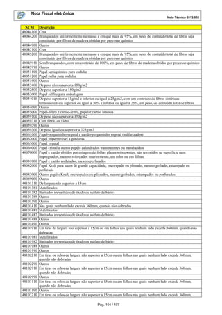 Nota Fiscal eletrônica
Nota Técnica 2013.005
Pág. 104 / 107
NCM Descrição
48044100 Crus
48044200 Branqueados uniformemente na massa e em que mais de 95%, em peso, do conteúdo total de fibras seja
constituído por fibras de madeira obtidas por processo químico
48044900 Outros
48045100 Crus
48045200 Branqueados uniformemente na massa e em que mais de 95%, em peso, do conteúdo total de fibras seja
constituído por fibras de madeira obtidas por processo químico
48045910 Semibranqueados, com um conteúdo de 100%, em peso, de fibras de madeira obtidas por processo químico
48045990 Outros
48051100 Papel semiquímico para ondular
48051200 Papel palha para ondular
48051900 Outros
48052400 De peso não superior a 150g/m2
48052500 De peso superior a 150g/m2
48053000 Papel sulfite para embalagem
48054010 De peso superior a 15g/m2 e inferior ou igual a 25g/m2, com um conteúdo de fibras sintéticas
termossoldáveis superior ou igual a 20% e inferior ou igual a 25%, em peso, do conteúdo total de fibras
48054090 Outros
48055000 Papel-feltro e cartão-feltro, papel e cartão lanosos
48059100 De peso não superior a 150g/m2
48059210 Com fibras de vidro
48059290 Outros
48059300 De peso igual ou superior a 225g/m2
48061000 Papel-pergaminho vegetal e cartão-pergaminho vegetal (sulfurizados)
48062000 Papel impermeável a gorduras
48063000 Papel vegetal
48064000 Papel cristal e outros papéis calandrados transparentes ou translúcidos
48070000 Papel e cartão obtidos por colagem de folhas planas sobrepostas, não revestidos na superfície nem
impregnados, mesmo reforçados interiormente, em rolos ou em folhas.
48081000 Papel e cartão ondulados, mesmo perfurados
48082000 Papel Kraft para sacos de grande capacidade, encrespado ou plissado, mesmo gofrado, estampado ou
perfurado
48083000 Outros papéis Kraft, encrespados ou plissados, mesmo gofrados, estampados ou perfurados
48089000 Outros
48101310 De largura não superior a 15cm
48101381 Metalizados
48101382 Baritados (revestidos de óxido ou sulfato de bário)
48101389 Outros
48101390 Outros
48101410 Nas quais nenhum lado exceda 360mm, quando não dobradas
48101481 Metalizados
48101482 Baritados (revestidos de óxido ou sulfato de bário)
48101489 Outros
48101490 Outros
48101910 Em tiras de largura não superior a 15cm ou em folhas nas quais nenhum lado exceda 360mm, quando não
dobradas
48101981 Metalizados
48101982 Baritados (revestidos de óxido ou sulfato de bário)
48101989 Outros
48101990 Outros
48102210 Em tiras ou rolos de largura não superior a 15cm ou em folhas nas quais nenhum lado exceda 360mm,
quando não dobradas
48102290 Outros
48102910 Em tiras ou rolos de largura não superior a 15cm ou em folhas nas quais nenhum lado exceda 360mm,
quando não dobradas
48102990 Outros
48103110 Em tiras ou rolos de largura não superior a 15cm ou em folhas nas quais nenhum lado exceda 360mm,
quando não dobradas
48103190 Outros
48103210 Em tiras ou rolos de largura não superior a 15cm ou em folhas nas quais nenhum lado exceda 360mm,
 