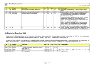 Nota Fiscal eletrônica
Nota Técnica 2013.005
Pág. 11 / 107
# ID Campo Descrição Ele Pai Tipo Ocor. Tam. Observação
65 E04 xNome Razão Social ou nome do destinatário E E01 C 0-1 2-60 Informação obrigatória para a NF-e e opcional para a
NFC-e.
66 E05 enderDest Grupo de endereço do Destinatário G E01 0-1 Grupo obrigatório para a NF-e e opcional para a NFC-e.
77a E16a indIEDest Indicador da IE do Destinatário E E01 N 1-1 1 1=Contribuinte ICMS (informar a IE do destinatário);
2=Contribuinte isento de Inscrição no cadastro de
Contribuintes do ICMS;
9=Não Contribuinte, que pode ou não possuir Inscrição
Estadual no Cadastro de Contribuintes do ICMS;
Nota 1: No caso de NFC-e informar indIEDest=9 e não
informar a tag IE do destinatário;
Nota 2: No caso de operação com o Exterior informar
indIEDest=9 e não informar a tag IE do destinatário;
Nota 3: No caso de Contribuinte Isento de Inscrição
(indIEDest=2), não informar a tag IE do destinatário.
78 E17 IE IE E E01 N 0-1 2-14 Campo opcional. Informar somente os algarismos, sem
os caracteres de formatação (ponto, barra, hífen, etc.).
03.8 Autoriza Download XML
Atualmente na Consulta Pública da NF-e tanto o destinatário, quanto o próprio emitente, podem efetuar o download do XML da NF-e, desde que
identificados com seu certificado digital (conforme critério da SEFAZ). Idem para o Transportador citado na NF-e.
Criado um novo grupo de informações para que a empresa emitente possa indicar outras pessoas autorizadas a obter o download do arquivo XML da
NF-e. Nesta alternativa, a empresa emitente poderá indicar o seu Contador, outras pessoas envolvidas no transporte da mercadoria, etc.
# ID Campo Descrição Ele Pai Tipo Ocor. Tam. Observação
GA - Autorização para obter XML
97a.1 G50 autXML Pessoas autorizadas para o download do
XML da NF-e
G A01 0-10
97a.2 G51 CNPJ CNPJ Autorizado CE G50 N 1-1 14 Informar CNPJ ou CPF. Preencher os zeros não
significativos.97a.3 G52 CPF CPF Autorizado CE G50 N 1-1 11
 