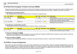 Nota Fiscal eletrônica
Nota Técnica 2013.005
Pág. 18 / 107
03.18 Nota Fiscal Conjugada: Produtos e Serviços (ISSQN)
Atualmente é possível utilizar a NF-e para emitir uma Nota Fiscal Conjugada, incluindo itens de produtos e itens de serviço sujeitos ao ISSQN. Seguem
mudanças propostas pela Associação Brasileira das Secretarias de Finanças dos Municípios das Capitais – ABRASF e que foram incorporadas.
A. Identificação do Emitente da NF-e
Não obrigatoriedade de informação do CNAE quando for informada a Inscrição Municipal.
# ID Campo Descrição Ele Pai Tipo Ocor. Tam. Observação
48 C18a -x- Sequência XML G C01 0-1 Grupo opcional.
48 C19 IM Inscrição Municipal E C18a C 1-1 1-15 Inscrição Municipal do Prestador do Serviço. Informado na
emissão de NF-e conjugada, com itens de produtos sujeitos
ao ICMS e itens de serviços sujeitos ao ISSQN.
49 C20 CNAE CNAE fiscal E C18a N 0-1 7 Campo Opcional. Pode ser informado quando a Inscrição
Municipal (id:C19) for informada.
B. Identificação do Destinatário da NF-e
Possibilidade de informar a Inscrição Municipal do Tomador do Serviço, conforme segue:
# ID Campo Descrição Ele Pai Tipo Ocor. Tam. Observação
79.1 E18a IM Inscrição Municipal do Tomador do Serviço E E01 C 0-1 1-15 Informar na NF-e conjugada, com itens de produtos sujeitos
ao ICMS e itens de serviços sujeitos ao ISSQN.
C. Grupo de Tributação do ISSQN
Para o grupo de tributação do ISSQN, foi eliminado o campo do Código de Tributação do ISSQN (id:U07) e alterado o campo cListServ (id:U06) que
identifica o serviço prestado para: Tipo=caractere e Tamanho=5.
D. Grupo de Totais do ISSQN
O grupo de totais do ISSQN (tag:ISSQNtot), foi ampliado, veja campos marcados no Anexo I - Leiaute da NF-e (id:W22a em diante).
03.19 NFC-e: Formas de Pagamento
Para a NF-e, não deve ser informado o grupo das Formas de Pagamento. No caso da NFC-e, deverá ser informado obrigatoriamente o grupo de
Formas de Pagamento, com a informação da forma de pagamento e o respectivo montante. Podem existir combinações de formas de pagamento, por
exemplo, R$ 100,00 pago em dinheiro e R$ 50,00 em cheque. A soma dos montantes dos pagamentos deve ser igual ao valor total da NFC-e. Os
campos de informação do Grupo de Cartões são de preenchimento opcional na NFC-e.
 