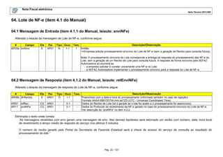 Nota Fiscal eletrônica
Nota Técnica 2013.005
Pág. 22 / 107
04. Lote de NF-e (item 4.1 do Manual)
04.1 Mensagem de Entrada (item 4.1.1 do Manual, leiaute: enviNFe)
Alterado o leiaute da mensagem de Lote de NF-e, conforme segue:
# Campo Ele Pai Tipo Ocor. Tam. Descrição/Observação
AP03a indSinc E AP01 N 1-1 1 0=Não.
1=Empresa solicita processamento síncrono do Lote de NF-e (sem a geração de Recibo para consulta futura);
Nota: O processamento síncrono do Lote corresponde a entrega da resposta do processamento das NF-e do
Lote, sem a geração de um Recibo de Lote para consulta futura. A resposta de forma síncrona pela SEFAZ
Autorizadora só ocorrerá se:
- a empresa solicitar e constar unicamente uma NF-e no Lote;
- a SEFAZ Autorizadora implementar o processamento síncrono para a resposta do Lote de NF-e.
04.2 Mensagem de Resposta (item 4.1.2 do Manual, leiaute: retEnviNFe)
Alterado o leiaute da mensagem de resposta do Lote de NF-e, conforme segue:
# Campo Ele Pai Tipo Ocor. Tam. Descrição/Observação
AR06b dhRecbto E AR01 D 1-1 Preenchido com a data e hora do processamento (informado também no caso de rejeição).
Formato AAAA-MM-DDThh:mm:ssTZD (UTC - Universal Coordinated Time).
AR07 infRec CG AR01 - 0-1 - Dados do Recibo de Lote (só é gerado se o lote for aceito e o processamento for assíncrono)
AR11 protNFe CG AR01 - 0-1 - Dados do Protocolo de recebimento da NF-e gerado no caso do processamento síncrono do Lote de NF-e.
Ver descrição do “protNFe” no item 4.2.2.
Eliminado o texto onde consta:
“As mensagens recebidas com erro geram uma mensagem de erro. Nas demais hipóteses será retornado um recibo com número, data, hora local
de recebimento e tempo médio de resposta do serviço nos últimos 5 minutos.
O número do recibo gerado pelo Portal da Secretaria de Fazenda Estadual será a chave de acesso do serviço de consulta ao resultado do
processamento do lote.”
 