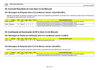 Nota Fiscal eletrônica
Nota Técnica 2013.005
Pág. 28 / 107
05. Consulta Resultado do Lote (item 4.2 do Manual)
05.1 Mensagem de Resposta (item 4.2.2 do Manual, leiaute: retConsReciNFe)
Alterada a mensagem de resposta, incluindo a Data e Hora do processamento pela SEFAZ, no formato UTC e alterando a Data e Hora do Protocolo de
Autorização de Uso também para o formato UTC.
# Campo Ele Pai Tipo Ocor. Tam. Descrição/Observação
BR06b dhRecbto E BR01 D 1-1 - Preenchido com a data e hora do processamento (informado também no caso de rejeição).
Formato AAAA-MM-DDThh:mm:ssTZD (UTC - Universal Coordinated Time).
PR08 dhRecbto E PR03 D 1-1 - Preenchido com a data e hora do processamento (informado também no caso de rejeição).
Formato AAAA-MM-DDThh:mm:ssTZD (UTC - Universal Coordinated Time).
06. Inutilização de Numeração de NF-e (item 4.4 do Manual)
06.1 Mensagem de Pedido de Inutilização (item 4.4.1 do Manual, leiaute: inutNFe)
# Campo Ele Pai Tipo Ocor. Tam. Descrição/Observação
DP10 mod E DP03 N 1-1 2 Modelo do documento (55 ou 65)
06.2 Mensagem de Resposta (item 4.4.2 do Manual, leiaute: retInutNFe)
Alterado o protocolo de resposta, passando a Data e Hora do processamento pela SEFAZ para o formato UTC.
# Campo Ele Pai Tipo Ocor. Tam. Descrição/Observação
DR16 dhRecbto E DR03 D 1-1 Preenchido com a data e hora do processamento (informado também no caso de rejeição).
Formato AAAA-MM-DDThh:mm:ssTZD (UTC - Universal Coordinated Time).
 