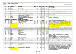 Nota Fiscal eletrônica
Nota Técnica 2013.005
Pág. 36 / 107
# ID Campo Descrição Ele Pai Tipo Ocor. Tam. Observação
(NT 2011/004)
56 D07 UF Sigla da UF E D01 C 1-1 2
57 D08 nDAR Número do Documento de
Arrecadação de Receita
E D01 C 0-1 1-60 (NT 2011/004)
58 D09 dEmi Data de emissão do Documento de
Arrecadação
E D01 D 0-1 - Formato “AAAA-MM-DD” (NT 2011/004)
59 D10 vDAR Valor Total constante no Documento
de arrecadação de Receita
E D01 N 0-1 1-13v2 (NT 2011/004)
60 D11 repEmi Repartição Fiscal emitente E D01 C 1-1 1-60
61 D12 dPag Data de pagamento do Documento de
Arrecadação
E D01 D 0-1 - Formato “AAAA-MM-DD”
E. Identificação do Destinatário da Nota Fiscal eletrônica
62 E01 dest Identificação do Destinatário da NF-e G A01 0-1 Grupo obrigatório para a NF-e (modelo 55).
63 E02 CNPJ CNPJ do destinatário CE E01 N 1-1 14 Informar o CNPJ ou o CPF do destinatário, preenchendo
os zeros não significativos. No caso de operação com o
exterior, ou para comprador estrangeiro informar a tag
"idEstrangeiro", com o número do passaporte ou outro
documento legal para identificar pessoa estrangeira (este
campo aceita valor Nulo).
64 E03 CPF CPF do destinatário CE E01 N 1-1 11
64a E03a idEstrangeiro Identificação do destinatário no caso
de comprador estrangeiro
CE E01 C 1-1 0,
5-20
65 E04 xNome Razão Social ou nome do destinatário E E01 C 0-1 2-60 Tag obrigatória para a NF-e (modelo 55).
66 E05 enderDest Endereço do Destinatário da NF-e G E01 0-1 Grupo obrigatório para a NF-e (modelo 55).
67 E06 xLgr Logradouro E E05 C 1-1 2-60
68 E07 nro Número E E05 C 1-1 1-60
69 E08 xCpl Complemento E E05 C 0-1 1-60
70 E09 xBairro Bairro E E05 C 1-1 2-60
71 E10 cMun Código do município E E05 N 1-1 7 Utilizar a Tabela do IBGE (Anexo IX - Tabela de UF,
Município e País).
Informar ‘9999999 ‘para operações com o exterior.
72 E11 xMun Nome do município E E05 C 1-1 2-60 Informar ‘EXTERIOR ‘para operações com o exterior.
73 E12 UF Sigla da UF E E05 C 1-1 2 Informar ‘EX’ para operações com o exterior.
74 E13 CEP Código do CEP E E05 N 0-1 8 Informar os zeros não significativos.
75 E14 cPais Código do País E E05 N 0-1 2-4 Utilizar a Tabela do BACEN (Anexo VII - Tabela de UF,
Município e País).
76 E15 xPais Nome do País E E05 C 0-1 2-60
77 E16 fone Telefone E E05 N 0-1 6-14 Preencher com o Código DDD + número do telefone. Nas
operações com exterior é permitido informar o código do
país + código da localidade + número do telefone (v2.0)
77a E16a indIEDest Indicador da IE do Destinatário E E01 N 1-1 1 1=Contribuinte ICMS (informar a IE do destinatário);
2=Contribuinte isento de Inscrição no cadastro de
Contribuintes do ICMS;
 