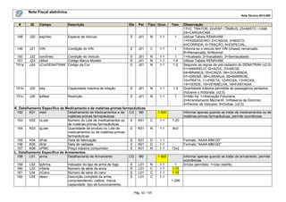 Nota Fiscal eletrônica
Nota Técnica 2013.005
Pág. 42 / 107
# ID Campo Descrição Ele Pai Tipo Ocor. Tam. Observação
17=C. TRATOR; 22=ESP / ÔNIBUS; 23=MISTO / CAM;
24=CARGA/CAM; ...
148 J20 espVeic Espécie de Veículo E J01 N 1-1 1 Utilizar Tabela RENAVAM
1=PASSAGEIRO; 2=CARGA; 3=MISTO;
4=CORRIDA; 5=TRAÇÃO; 6=ESPECIAL;
149 J21 VIN Condição do VIN E J01 C 1-1 1 Informa-se o veículo tem VIN (chassi) remarcado.
R=Remarcado; N=Normal
150 J22 condVeic Condição do Veículo E J01 N 1-1 1 1=Acabado; 2=Inacabado; 3=Semiacabado
151 J23 cMod Código Marca Modelo E J01 N 1-1 1-6 Utilizar Tabela RENAVAM
151a J24 cCorDENATRAN Código da Cor E J01 N 1-1 1-2 Segundo as regras de pré-cadastro do DENATRAN (v2.0)
01=AMARELO, 02=AZUL, 03=BEGE,
04=BRANCA, 05=CINZA, 06=-DOURADA,
07=GRENÁ, 08=LARANJA, 09=MARROM,
10=PRATA, 11=PRETA, 12=ROSA, 13=ROXA,
14=VERDE, 15=VERMELHA, 16=FANTASIA
151b J25 lota Capacidade máxima de lotação E J01 N 1-1 1-3 Quantidade máxima permitida de passageiros sentados,
inclusive o motorista. (v2.0)
151c J26 tpRest Restrição E J01 N 1-1 1 0=Não há; 1=Alienação Fiduciária;
2=Arrendamento Mercantil; 3=Reserva de Domínio;
4=Penhor de Veículos; 9=Outras. (v2.0)
K. Detalhamento Específico de Medicamento e de matérias-primas farmacêuticas
152 K01 med Detalhamento de Medicamentos e de
matérias-primas farmacêuticas
CG I90 1-500 Informar apenas quando se tratar de medicamentos ou de
matérias-primas farmacêuticas, permite ocorrências.
153 K02 nLote Número do Lote de medicamentos ou
de matérias-primas farmacêuticas
E K01 C 1-1 1-20
154 K03 qLote Quantidade de produto no Lote de
medicamentos ou de matérias-primas
farmacêuticas
E K01 N 1-1 8v3
155 K04 dFab Data de fabricação E K01 D 1-1 Formato “AAAA-MM-DD”
156 K05 dVal Data de validade E K01 D 1-1 Formato “AAAA-MM-DD”
157 K06 vPMC Preço máximo consumidor E K01 N 1-1 13v2
L. Detalhamento Específico de Armamentos
158 L01 arma Detalhamento de Armamento CG I90 1-500 Informar apenas quando se tratar de armamento, permite
ocorrências.
159 L02 tpArma Indicador do tipo de arma de fogo E L01 N 1-1 1 0=Uso permitido; 1=Uso restrito;
160 L03 nSerie Número de série da arma E L01 C 1-1 1-15
161 L04 nCano Número de série do cano E L01 C 1-1 1-15
162 L05 descr Descrição completa da arma,
compreendendo: calibre, marca,
capacidade, tipo de funcionamento,
E L01 C 1-1
1-256
 