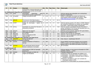 Nota Fiscal eletrônica
Nota Técnica 2013.005
Pág. 43 / 107
# ID Campo Descrição Ele Pai Tipo Ocor. Tam. Observação
comprimento e demais elementos que
permitam a sua perfeita identificação.
LA. Detalhamento Específico de Combustíveis
162a L101 comb Informações específicas para
combustíveis líquidos e lubrificantes
CG I90 1-1 Informar apenas para operações com combustíveis
líquidos e lubrificantes.
162b L102 cProdANP Código de produto da ANP E L101 N 1-1 9 Utilizar a codificação de produtos do Sistema de
Informações de Movimentação de Produtos - SIMP
(http://www.anp.gov.br/simp/). (NT 2012/003)
162b1 L102a pMixGN Percentual de Gás Natural para o
produto GLP (cProdANP=210203001)
E L101 N 0-1 2v1-4
162c L103 CODIF Código de autorização / registro do
CODIF
E L101 N 0-1 0-21 Informar apenas quando a UF utilizar o CODIF (Sistema
de Controle do Diferimento do Imposto nas Operações
com AEAC - Álcool Etílico Anidro Combustível).
162d L104 qTemp Quantidade de combustível faturada à
temperatura ambiente.
E L101 N 0-1 12v4 Informar quando a quantidade faturada informada no
campo "prod/qCom" (id:I10) tiver sido ajustada para uma
temperatura diferente da ambiente.
162e L120 UFCons Sigla da UF de consumo E L101 C 1-1 2 Informar a UF de consumo. Informar "EX" para Exterior.
162f L105 CIDE Informações da CIDE G L101 0-1 Grupo de informações da CIDE
162g L106 qBCProd BC da CIDE E L105 N 1-1 12v4 Informar a BC da CIDE em quantidade
162h L107 vAliqProd Valor da alíquota da CIDE E L105 N 1-1 11v4 Informar o valor da alíquota em reais da CIDE
162i L108 vCIDE Valor da CIDE E L105 N 1-1 13v2 Informar o valor da CIDE
LB. Detalhamento Específico para Operação com Papel Imune
162j L109 nRECOPI Número do RECOPI CE I90 N 1-1 20 Vide: Anexo X - Identificador RECOPI
M. Tributos incidentes no Produto ou Serviço
163 M01 imposto Tributos incidentes no Produto ou
Serviço
G H01 1-1 Grupo ISSQN mutuamente exclusivo com os grupos
ICMS e II, isto é, se o grupo ISSQN for informado os
grupos ICMS e II não serão informados e vice-versa.
163a M02 vTotTrib Valor aproximado total de tributos
federais, estaduais e municipais.
E M01 N 0-1 13v2 (NT 2013/003)
N. ICMS Normal e ST
164 N01 ICMS Informações do ICMS da Operação
própria e ST
CG M01 1-1 Informar apenas um dos grupos de tributação do ICMS
(ICMS00, ICMS10, ...) (v2.0)
165 N02 ICMS00 Grupo Tributação do ICMS= 00 CG N01 1-1 Tributada integralmente
166 N11 orig Origem da mercadoria E N02 N 1-1 1 0=Nacional, exceto as indicadas nos códigos 3 a 5;
1=Estrangeira - Importação direta, exceto o código 6;
2=Estrangeira - Adquirida no mercado interno, exceto a
indicada no código 7;
3=Nacional, mercadoria ou bem com Conteúdo de
Importação superior a 40%;
4=Nacional, em conformidade com processos produtivos
 