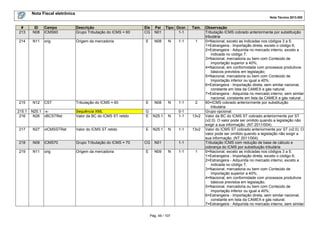 Nota Fiscal eletrônica
Nota Técnica 2013.005
Pág. 49 / 107
# ID Campo Descrição Ele Pai Tipo Ocor. Tam. Observação
213 N08 ICMS60 Grupo Tributação do ICMS = 60 CG N01 1-1 Tributação ICMS cobrado anteriormente por substituição
tributária
214 N11 orig Origem da mercadoria E N08 N 1-1 1 0=Nacional, exceto as indicadas nos códigos 3 a 5;
1=Estrangeira - Importação direta, exceto o código 6;
2=Estrangeira - Adquirida no mercado interno, exceto a
indicada no código 7;
3=Nacional, mercadoria ou bem com Conteúdo de
Importação superior a 40%;
4=Nacional, em conformidade com processos produtivos
básicos previstos em legislação;
5=Nacional, mercadoria ou bem com Conteúdo de
Importação inferior ou igual a 40%;
6=Estrangeira - Importação direta, sem similar nacional,
constante em lista da CAMEX e gás natural;
7=Estrangeira - Adquirida no mercado interno, sem similar
nacional, constante em lista da CAMEX e gás natural.
215 N12 CST Tributação do ICMS = 60 E N08 N 1-1 2 60=ICMS cobrado anteriormente por substituição
tributária
215.1 N25.1 -x- Sequência XML G 0-1 Grupo opcional.
216 N26 vBCSTRet Valor da BC do ICMS ST retido E N25.1 N 1-1 13v2 Valor da BC do ICMS ST cobrado anteriormente por ST
(v2.0). O valor pode ser omitido quando a legislação não
exigir a sua informação. (NT 2011/004)
217 N27 vICMSSTRet Valor do ICMS ST retido E N25.1 N 1-1 13v2 Valor do ICMS ST cobrado anteriormente por ST (v2.0). O
valor pode ser omitido quando a legislação não exigir a
sua informação. (NT 2011/004)
218 N09 ICMS70 Grupo Tributação do ICMS = 70 CG N01 1-1 Tributação ICMS com redução de base de cálculo e
cobrança do ICMS por substituição tributária
219 N11 orig Origem da mercadoria E N09 N 1-1 1 0=Nacional, exceto as indicadas nos códigos 3 a 5;
1=Estrangeira - Importação direta, exceto o código 6;
2=Estrangeira - Adquirida no mercado interno, exceto a
indicada no código 7;
3=Nacional, mercadoria ou bem com Conteúdo de
Importação superior a 40%;
4=Nacional, em conformidade com processos produtivos
básicos previstos em legislação;
5=Nacional, mercadoria ou bem com Conteúdo de
Importação inferior ou igual a 40%;
6=Estrangeira - Importação direta, sem similar nacional,
constante em lista da CAMEX e gás natural;
7=Estrangeira - Adquirida no mercado interno, sem similar
 