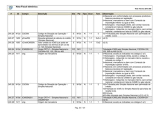 Nota Fiscal eletrônica
Nota Técnica 2013.005
Pág. 54 / 107
# ID Campo Descrição Ele Pai Tipo Ocor. Tam. Observação
4=Nacional, em conformidade com processos produtivos
básicos previstos em legislação;
5=Nacional, mercadoria ou bem com Conteúdo de
Importação inferior ou igual a 40%;
6=Estrangeira - Importação direta, sem similar nacional,
constante em lista da CAMEX e gás natural;
7=Estrangeira - Adquirida no mercado interno, sem similar
nacional, constante em lista da CAMEX e gás natural.
245.26 N12a CSOSN Código de Situação da Operação –
Simples Nacional
E N10c N 1-1 3 101=Tributada pelo Simples Nacional com permissão de
crédito. (v2.0)
245.27 N29 pCredSN Alíquota aplicável de cálculo do crédito
(Simples Nacional).
E N10c N 1-1 3v2-4 (v2.0)
245.28 N30 vCredICMSSN Valor crédito do ICMS que pode ser
aproveitado nos termos do art. 23 da
LC 123 (Simples Nacional)
E N10c N 1-1 13v2 (v2.0)
245.24 N10d ICMSSN102 Grupo CRT=1 – Simples Nacional e
CSOSN=102, 103, 300 ou 400
CG N01 1-1 Tributação ICMS pelo Simples Nacional, CSOSN=102,
103, 300 ou 400 (v2.0)
245.25 N11 orig Origem da mercadoria E N10d N 1-1 1 0=Nacional, exceto as indicadas nos códigos 3 a 5;
1=Estrangeira - Importação direta, exceto o código 6;
2=Estrangeira - Adquirida no mercado interno, exceto a
indicada no código 7;
3=Nacional, mercadoria ou bem com Conteúdo de
Importação superior a 40%;
4=Nacional, em conformidade com processos produtivos
básicos previstos em legislação;
5=Nacional, mercadoria ou bem com Conteúdo de
Importação inferior ou igual a 40%;
6=Estrangeira - Importação direta, sem similar nacional,
constante em lista da CAMEX e gás natural;
7=Estrangeira - Adquirida no mercado interno, sem similar
nacional, constante em lista da CAMEX e gás natural.
245.26 N12a CSOSN Código de Situação da Operação –
Simples Nacional
E N10d N 1-1 3 102=Tributada pelo Simples Nacional sem permissão de
crédito.
103=Isenção do ICMS no Simples Nacional para faixa de
receita bruta.
300=Imune.
400=Não tributada pelo Simples Nacional (v2.0) (v2.0)
245.27 N10e ICMSSN201 Grupo CRT=1 – Simples Nacional e
CSOSN=201
CG N01 1-1 Tributação ICMS pelo Simples Nacional, CSOSN=201
(v2.0)
245.28 N11 orig Origem da mercadoria E N10e N 1-1 1 0=Nacional, exceto as indicadas nos códigos 3 a 5;
 