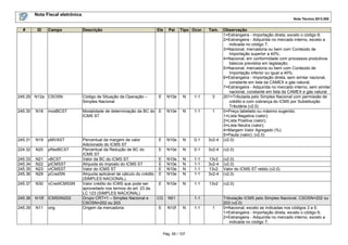 Nota Fiscal eletrônica
Nota Técnica 2013.005
Pág. 55 / 107
# ID Campo Descrição Ele Pai Tipo Ocor. Tam. Observação
1=Estrangeira - Importação direta, exceto o código 6;
2=Estrangeira - Adquirida no mercado interno, exceto a
indicada no código 7;
3=Nacional, mercadoria ou bem com Conteúdo de
Importação superior a 40%;
4=Nacional, em conformidade com processos produtivos
básicos previstos em legislação;
5=Nacional, mercadoria ou bem com Conteúdo de
Importação inferior ou igual a 40%;
6=Estrangeira - Importação direta, sem similar nacional,
constante em lista da CAMEX e gás natural;
7=Estrangeira - Adquirida no mercado interno, sem similar
nacional, constante em lista da CAMEX e gás natural.
245.29 N12a CSOSN Código de Situação da Operação –
Simples Nacional
E N10e N 1-1 3 201=Tributada pelo Simples Nacional com permissão de
crédito e com cobrança do ICMS por Substituição
Tributária (v2.0)
245.30 N18 modBCST Modalidade de determinação da BC do
ICMS ST
E N10e N 1-1 1 0=Preço tabelado ou máximo sugerido;
1=Lista Negativa (valor);
2=Lista Positiva (valor);
3=Lista Neutra (valor);
4=Margem Valor Agregado (%);
5=Pauta (valor); (v2.0)
245.31 N19 pMVAST Percentual da margem de valor
Adicionado do ICMS ST
E N10e N 0-1 3v2-4 (v2.0)
224.32 N20 pRedBCST Percentual da Redução de BC do
ICMS ST
E N10e N 0-1 3v2-4 (v2.0)
245.33 N21 vBCST Valor da BC do ICMS ST E N10e N 1-1 13v2 (v2.0)
245.34 N22 pICMSST Alíquota do imposto do ICMS ST E N10e N 1-1 3v2-4 (v2.0)
245.35 N23 vICMSST Valor do ICMS ST E N10e N 1-1 13v2 Valor do ICMS ST retido (v2.0)
245.36 N29 pCredSN Alíquota aplicável de cálculo do crédito
(SIMPLES NACIONAL).
E N10e N 1-1 3v2-4 (v2.0)
245.37 N30 vCredICMSSN Valor crédito do ICMS que pode ser
aproveitado nos termos do art. 23 da
LC 123 (SIMPLES NACIONAL)
E N10e N 1-1 13v2 (v2.0)
245.38 N10f ICMSSN202 Grupo CRT=1 – Simples Nacional e
CSOSN=202 ou 203
CG N01 1-1 Tributação ICMS pelo Simples Nacional, CSOSN=202 ou
203 (v2.0)
245.39 N11 orig Origem da mercadoria E N10f N 1-1 1 0=Nacional, exceto as indicadas nos códigos 3 a 5;
1=Estrangeira - Importação direta, exceto o código 6;
2=Estrangeira - Adquirida no mercado interno, exceto a
indicada no código 7;
 