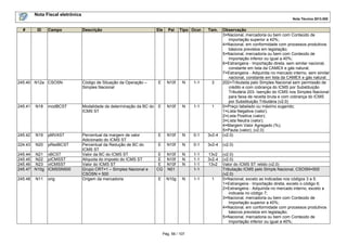 Nota Fiscal eletrônica
Nota Técnica 2013.005
Pág. 56 / 107
# ID Campo Descrição Ele Pai Tipo Ocor. Tam. Observação
3=Nacional, mercadoria ou bem com Conteúdo de
Importação superior a 40%;
4=Nacional, em conformidade com processos produtivos
básicos previstos em legislação;
5=Nacional, mercadoria ou bem com Conteúdo de
Importação inferior ou igual a 40%;
6=Estrangeira - Importação direta, sem similar nacional,
constante em lista da CAMEX e gás natural;
7=Estrangeira - Adquirida no mercado interno, sem similar
nacional, constante em lista da CAMEX e gás natural.
245.40 N12a CSOSN Código de Situação da Operação –
Simples Nacional
E N10f N 1-1 3 202=Tributada pelo Simples Nacional sem permissão de
crédito e com cobrança do ICMS por Substituição
Tributária 203- Isenção do ICMS nos Simples Nacional
para faixa de receita bruta e com cobrança do ICMS
por Substituição Tributária (v2.0)
245.41 N18 modBCST Modalidade de determinação da BC do
ICMS ST
E N10f N 1-1 1 0=Preço tabelado ou máximo sugerido;
1=Lista Negativa (valor);
2=Lista Positiva (valor);
3=Lista Neutra (valor);
4=Margem Valor Agregado (%);
5=Pauta (valor); (v2.0)
245.42 N19 pMVAST Percentual da margem de valor
Adicionado do ICMS ST
E N10f N 0-1 3v2-4 (v2.0)
224.43 N20 pRedBCST Percentual da Redução de BC do
ICMS ST
E N10f N 0-1 3v2-4 (v2.0)
245.44 N21 vBCST Valor da BC do ICMS ST E N10f N 1-1 13v2 (v2.0)
245.45 N22 pICMSST Alíquota do imposto do ICMS ST E N10f N 1-1 3v2-4 (v2.0)
245.46 N23 vICMSST Valor do ICMS ST E N10f N 1-1 13v2 Valor do ICMS ST retido (v2.0)
245.47 N10g ICMSSN500 Grupo CRT=1 – Simples Nacional e
CSOSN = 500
CG N01 1-1 Tributação ICMS pelo Simpls Nacional, CSOSN=500
(v2.0)
245.48 N11 orig Origem da mercadoria E N10g N 1-1 1 0=Nacional, exceto as indicadas nos códigos 3 a 5;
1=Estrangeira - Importação direta, exceto o código 6;
2=Estrangeira - Adquirida no mercado interno, exceto a
indicada no código 7;
3=Nacional, mercadoria ou bem com Conteúdo de
Importação superior a 40%;
4=Nacional, em conformidade com processos produtivos
básicos previstos em legislação;
5=Nacional, mercadoria ou bem com Conteúdo de
Importação inferior ou igual a 40%;
 