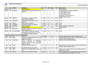Nota Fiscal eletrônica
Nota Técnica 2013.005
Pág. 58 / 107
# ID Campo Descrição Ele Pai Tipo Ocor. Tam. Observação
245.60 N17.1 -x- Sequência XML G 0-1 Grupo opcional.
245.60 N18 modBCST Modalidade de determinação da BC do
ICMS ST
E N17.1 N 1-1 1 0=Preço tabelado ou máximo sugerido;
1=Lista Negativa (valor);
2=Lista Positiva (valor);
3=Lista Neutra (valor);
4=Margem Valor Agregado (%);
5=Pauta (valor); (v2.0)
245.61 N19 pMVAST Percentual da margem de valor
Adicionado do ICMS ST
E N17.1 N 0-1 3v2-4 (v2.0)
245.62 N20 pRedBCST Percentual da Redução de BC do
ICMS ST
E N17.1 N 0-1 3v2-4 (v2.0)
245.63 N21 vBCST Valor da BC do ICMS ST E N17.1 N 1-1 13v2 (v2.0)
245.64 N22 pICMSST Alíquota do imposto do ICMS ST E N17.1 N 1-1 3v2-4 (v2.0)
245.65 N23 vICMSST Valor do ICMS ST E N17.1 N 1-1 13v2 Valor do ICMS ST retido(v2.0)
245.52 N27.1 -x- Sequência XML G 0-1 Grupo opcional.
245.52 N29 pCredSN Alíquota aplicável de cálculo do crédito
(Simples Nacional).
E N27.1 N 1-1 3v2-4 (v2.0)
245.53 N30 vCredICMSSN Valor crédito do ICMS que pode ser
aproveitado nos termos do art. 23 da
LC 123/2006 (Simples Nacional)
E N27.1 N 1-1 13v2 (v2.0)
O. Imposto sobre Produtos Industrializados
246 O01 IPI Grupo IPI CG M01 0-1 Informar apenas quando o item for sujeito ao IPI
247 O02 clEnq Classe de enquadramento do IPI para
Cigarros e Bebidas
E O01 C 0-1 1-5 Preenchimento conforme Atos Normativos editados pela
Receita Federal (Observação 2)
248 O03 CNPJProd CNPJ do produtor da mercadoria,
quando diferente do emitente.
Somente para os casos de exportação
direta ou indireta.
E O01 N 0-1 14 Informar os zeros não significativos
249 O04 cSelo Código do selo de controle IPI E O01 C 0-1 1-60 Preenchimento conforme Atos Normativos editados pela
Receita Federal (Observação 3)
250 O05 qSelo Quantidade de selo de controle E O01 N 0-1 1-12
251 O06 cEnq Código de Enquadramento Legal do
IPI
E O01 C 1-1 1-3 Tabela a ser criada pela RFB, informar 999 enquanto a
tabela não for criada
252 O07 IPITrib Grupo do CST 00, 49, 50 e 99 CG O01 1-1 Informar apenas um dos grupos O07 ou O08 com base
valor atribuído ao campo O09 – CST do IPI
 