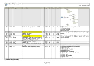 Nota Fiscal eletrônica
Nota Técnica 2013.005
Pág. 59 / 107
# ID Campo Descrição Ele Pai Tipo Ocor. Tam. Observação
253 O09 CST Código da situação tributária do IPI E O07 N 1-1 2 00=Entrada com recuperação de crédito
49=Outras entradas
50=Saída tributada
99=Outras saídas
253.1 O09.1 -x- Sequência XML CG O07 1-1 Informar os campos O10 e O13 se o cálculo do IPI for por
alíquota.254 O10 vBC Valor da BC do IPI E O09.1 N 1-1 13v2
257 O13 pIPI Alíquota do IPI E O09.1 N 1-1 3v2-4
257.1 O13.1 -x- Sequência XML CG O07 1-1 Informar os campos O11 e O12 se o cálculo do IPI for de
valor por unidade.255 O11 qUnid Quantidade total na unidade padrão
para tributação (somente para os
produtos tributados por unidade)
E O13.1 N 1-1 12v4
256 O12 vUnid Valor por Unidade Tributável E O13.1 N 1-1 11v4
259 O14 vIPI Valor do IPI E O07 N 1-1 13v2
260 O08 IPINT Grupo CST 01, 02, 03, 04, 51, 52, 53,
54 e 55
CG O01 1-1
261 O09 CST Código da situação tributária do IPI E O08 C 1-1 2 01=Entrada tributada com alíquota zero
02=Entrada isenta
03=Entrada não-tributada
04=Entrada imune
05=Entrada com suspensão
51=Saída tributada com alíquota zero
52=Saída isenta
53=Saída não-tributada
54=Saída imune
55=Saída com suspensão
P. Imposto de Importação
 