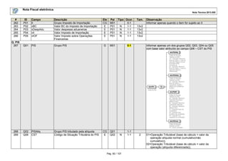 Nota Fiscal eletrônica
Nota Técnica 2013.005
Pág. 60 / 107
# ID Campo Descrição Ele Pai Tipo Ocor. Tam. Observação
262 P01 II Grupo Imposto de Importação CG M01 0-1 Informar apenas quando o item for sujeito ao II
263 P02 vBC Valor BC do Imposto de Importação E P01 N 1-1 13v2
264 P03 vDespAdu Valor despesas aduaneiras E P01 N 1-1 13v2
265 P04 vII Valor Imposto de Importação E P01 N 1-1 13v2
266 P05 vIOF Valor Imposto sobre Operações
Financeiras
E P01 N 1-1 13v2
Q. PIS
267 Q01 PIS Grupo PIS G M01 0-1 Informar apenas um dos grupos Q02, Q03, Q04 ou Q05
com base valor atribuído ao campo Q06 – CST do PIS
268 Q02 PISAliq Grupo PIS tributado pela alíquota CG Q01 1-1
269 Q06 CST Código de Situação Tributária do PIS E Q02 N 1-1 2 01=Operação Tributável (base de cálculo = valor da
operação alíquota normal (cumulativo/não
cumulativo));
02=Operação Tributável (base de cálculo = valor da
operação (alíquota diferenciada));
 