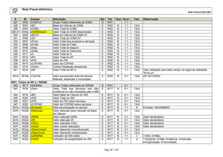Nota Fiscal eletrônica
Nota Técnica 2013.005
Pág. 67 / 107
# ID Campo Descrição Ele Pai Tipo Ocor. Tam. Observação
327 W02 ICMSTot Grupo Totais referentes ao ICMS G W01 1-1
328 W03 vBC Base de Cálculo do ICMS E W02 N 1-1 13v2
329 W04 vICMS Valor Total do ICMS E W02 N 1-1 13v2
329.01 W04a vICMSDeson Valor Total do ICMS desonerado E W02 N 1-1 13v2
330 W05 vBCST Base de Cálculo do ICMS ST E W02 N 1-1 13v2
331 W06 vST Valor Total do ICMS ST E W02 N 1-1 13v2
332 W07 vProd Valor Total dos produtos e serviços E W02 N 1-1 13v2
333 W08 vFrete Valor Total do Frete E W02 N 1-1 13v2
334 W09 vSeg Valor Total do Seguro E W02 N 1-1 13v2
335 W10 vDesc Valor Total do Desconto E W02 N 1-1 13v2
336 W11 vII Valor Total do II E W02 N 1-1 13v2
337 W12 vIPI Valor Total do IPI E W02 N 1-1 13v2
338 W13 vPIS Valor do PIS E W02 N 1-1 13v2
339 W14 vCOFINS Valor da COFINS E W02 N 1-1 13v2
340 W15 vOutro Outras Despesas acessórias E W02 N 1-1 13v2
341 W16 vNF Valor Total da NF-e E W02 N 1-1 13v2 Vide validação para este campo na regra de validação
"W16-xx".
341a W16a vTotTrib Valor aproximado total de tributos
federais, estaduais e municipais.
E W02 N 0-1 13v2 (NT 2013/003)
W01. Totais da NF-e / ISSQN
342 W17 ISSQNtot Grupo Totais referentes ao ISSQN G W01 0-1
343 W18 vServ Valor Total dos Serviços sob não-
incidência ou não tributados pelo ICMS
E W17 N 0-1 13v2
344 W19 vBC Valor Base de Cálculo do ISS E W17 N 0-1 13v2
345 W20 vISS Valor Total do ISS E W17 N 0-1 13v2
346 W21 vPIS Valor do PIS sobre serviços E W17 N 0-1 13v2
347 W22 vCOFINS Valor da COFINS sobre serviços E W17 N 0-1 13v2
347a W22a dCompet Data da prestação do serviço E W17 N 1-1 8 Formato: AAAAMMDD
347b W22b vDeducao Valor dedução para redução da Base
de Cálculo
E W17 N 0-1 13v2
347c W22c vINSS Valor retenção INSS E W17 N 0-1 13v2 Valor declaratório
347d W22d vIR Valor retenção IR E W17 N 0-1 13v2 Valor declaratório
347e W22e vCSLL Valor retenção CSLL E W17 N 0-1 13v2 Valor declaratório
347f W22f vOutro Valor outras retenções E W17 N 0-1 13v2 Valor declaratório
347g W22g vDescIncond Valor desconto incondicionado E W17 N 0-1 13v2
347h W22h vDescCond Valor desconto condicionado E W17 N 0-1 13v2
347i W22i indISSRet Indicador de ISS retido E W17 N 1-1 1 1=Sim; 2=Não;
347j W22j indISS Indicador da exigibilidade do ISS E W17 N 1-1 2 1=Exigível; 2=Não incidência; 3=Isenção;
4=Exportação; 5=Imunidade;
 