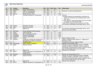 Nota Fiscal eletrônica
Nota Técnica 2013.005
Pág. 69 / 107
# ID Campo Descrição Ele Pai Tipo Ocor. Tam. Observação
358 X03 transporta Grupo Transportador G X01 0-1
359 X04 CNPJ CNPJ do Transportador CE X03 N 0-1 14 Preencher os zeros não significativos.
360 X05 CPF CPF do Transportador CE X03 N 0-1 11
361 X06 xNome Razão Social ou nome E X03 C 0-1 2-60
362 X07 IE Inscrição Estadual do Transportador E X03 C 0-1 2-14 Informar:
- Inscrição Estadual do transportador contribuinte do
ICMS, sem caracteres de formatação (ponto, barra,
hífen, etc.);
- Literal “ISENTO” para transportador isento de inscrição
no cadastro de contribuintes ICMS;
- Não informar a tag para não contribuinte do ICMS,
A UF deve ser informada se informado uma IE. (v2.0)
363 X08 xEnder Endereço Completo E X03 C 0-1 1-60
364 X09 xMun Nome do município E X03 C 0-1 1-60
365 X10 UF Sigla da UF E X03 C 0-1 2 A UF deve ser informada se informado uma IE. (v2.0).
Informar "EX" para Exterior.
366 X11 retTransp Grupo Retenção ICMS transporte G X01 0-1
367 X12 vServ Valor do Serviço E X11 N 1-1 13v2
368 X13 vBCRet BC da Retenção do ICMS E X11 N 1-1 13v2
369 X14 pICMSRet Alíquota da Retenção E X11 N 1-1 3v2-4
370 X15 vICMSRet Valor do ICMS Retido E X11 N 1-1 13v2
371 X16 CFOP CFOP E X11 N 1-1 4 Utilizar Tabela de CFOP.
372 X17 cMunFG Código do município de ocorrência do
fato gerador do ICMS do transporte
E X11 N 1-1 7 Utilizar a Tabela do IBGE (Anexo IX - Tabela de UF,
Município e País)
372.1 X17.1 -x- Sequência XML CG X01 0-1 Transporte por Veículo, Vagão ou Balsa.
373 X18 veicTransp Grupo Veículo Transporte G X17.1 0-1 Informar o veículo trator (v2.0)
374 X19 placa Placa do Veículo
E
X18 C 1-1 7 Informar em um dos seguintes formatos: XXX9999,
XXX999, XX9999 ou XXXX999. Informar a placa em
informações complementares quando a placa do veículo
tiver lei de formação diversa. (NT 2011/005)
375 X20 UF Sigla da UF E X18 C 1-1 2 Informar "EX" se Exterior.
376 X21 RNTC Registro Nacional de Transportador de
Carga (ANTT)
E X18 C 0-1 1-20
377 X22 reboque Grupo Reboque G X17.1 0-5 Informar os reboques/Dolly (v2.0)
378 X23 placa Placa do Veículo E X22 C 1-1 7 Informar em um dos seguintes formatos: XXX9999,
XXX999, XX9999 ou XXXX999. Informar a placa em
informações complementares quando a placa do veículo
tiver lei de formação diversa. (NT 2011/005)
379 X24 UF Sigla da UF E X22 C 1-1 2 Informar "EX" se Exterior.
380 X25 RNTC Registro Nacional de Transportador de E X22 C 0-1 1-20
 