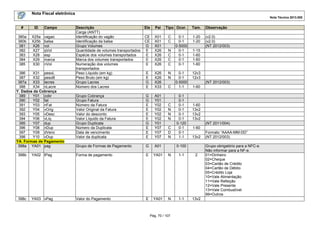 Nota Fiscal eletrônica
Nota Técnica 2013.005
Pág. 70 / 107
# ID Campo Descrição Ele Pai Tipo Ocor. Tam. Observação
Carga (ANTT)
380a X25a vagao Identificação do vagão CE X01 C 0-1 1-20 (v2.0)
380b X25b balsa Identificação da balsa CE X01 C 0-1 1-20 (v2.0)
381 X26 vol Grupo Volumes G X01 0-5000 (NT 2012/003)
382 X27 qVol Quantidade de volumes transportados E X26 N 0-1 1-15
383 X28 esp Espécie dos volumes transportados E X26 C 0-1 1-60
384 X29 marca Marca dos volumes transportados E X26 C 0-1 1-60
385 X30 nVol Numeração dos volumes
transportados
E X26 C 0-1 1-60
386 X31 pesoL Peso Líquido (em kg) E X26 N 0-1 12v3
387 X32 pesoB Peso Bruto (em kg) E X26 N 0-1 12v3
387a X33 lacres Grupo Lacres G X26 0-5000 (NT 2012/003)
388 X34 nLacre Número dos Lacres E X33 C 1-1 1-60
Y. Dados da Cobrança
389 Y01 cobr Grupo Cobrança G A01 0-1
390 Y02 fat Grupo Fatura G Y01 0-1
391 Y03 nFat Número da Fatura E Y02 C 0-1 1-60
392 Y04 vOrig Valor Original da Fatura E Y02 N 0-1 13v2
393 Y05 vDesc Valor do desconto E Y02 N 0-1 13v2
394 Y06 vLiq Valor Líquido da Fatura E Y02 N 0-1 13v2
395 Y07 dup Grupo Duplicata G Y01 0-120 (NT 2011/004)
396 Y08 nDup Número da Duplicata E Y07 C 0-1 1-60
397 Y09 dVenc Data de vencimento E Y07 D 0-1 Formato “AAAA-MM-DD”
398 Y10 vDup Valor da duplicata E Y07 N 1-1 13v2 (NT 2012/003)
YA. Formas de Pagamento
398a YA01 pag Grupo de Formas de Pagamento G A01 0-100 Grupo obrigatório para a NFC-e.
Não informar para a NF-e.
398b YA02 tPag Forma de pagamento E YA01 N 1-1 2 01=Dinheiro
02=Cheque
03=Cartão de Crédito
04=Cartão de Débito
05=Crédito Loja
10=Vale Alimentação
11=Vale Refeição
12=Vale Presente
13=Vale Combustível
99=Outros
398c YA03 vPag Valor do Pagamento E YA01 N 1-1 13v2
 