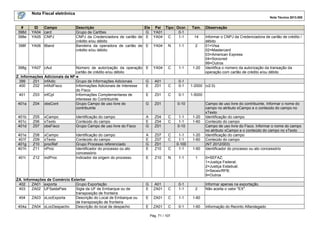 Nota Fiscal eletrônica
Nota Técnica 2013.005
Pág. 71 / 107
# ID Campo Descrição Ele Pai Tipo Ocor. Tam. Observação
398d YA04 card Grupo de Cartões G YA01 0-1
398e YA05 CNPJ CNPJ da Credenciadora de cartão de
crédito e/ou débito
E YA04 C 1-1 14 Informar o CNPJ da Credenciadora de cartão de crédito /
débito
398f YA06 tBand Bandeira da operadora de cartão de
crédito e/ou débito
E YA04 N 1-1 2 01=Visa
02=Mastercard
03=American Express
04=Sorocred
99=Outros
398g YA07 cAut Número de autorização da operação
cartão de crédito e/ou débito
E YA04 C 1-1 1-20 Identifica o número da autorização da transação da
operação com cartão de crédito e/ou débito
Z. Informações Adicionais da NF-e
399 Z01 infAdic Grupo de Informações Adicionais G A01 0-1
400 Z02 infAdFisco Informações Adicionais de Interesse
do Fisco
E Z01 C 0-1 1-2000 (v2.0)
401 Z03 infCpl Informações Complementares de
interesse do Contribuinte
E Z01 C 0-1 1-5000
401a Z04 obsCont Grupo Campo de uso livre do
contribuinte
G Z01 0-10 Campo de uso livre do contribuinte, Informar o nome do
campo no atributo xCampo e o conteúdo do campo no
xTexto
401b Z05 xCampo Identificação do campo A Z04 C 1-1 1-20 Identificação do campo
401c Z06 xTexto Conteúdo do campo E Z04 C 1-1 1-60 Conteúdo do campo
401d Z07 obsFisco Grupo Campo de uso livre do Fisco G Z01 0-10 Campo de uso livre do Fisco. Informar o nome do campo
no atributo xCampo e o conteúdo do campo no xTexto
401e Z08 xCampo Identificação do campo A Z07 C 1-1 1-20 Identificação do campo
401f Z09 xTexto Conteúdo do campo E Z07 C 1-1 1-60 Conteúdo do campo
401g Z10 procRef Grupo Processo referenciado G Z01 0-100 (NT 2012/003)
401h Z11 nProc Identificador do processo ou ato
concessório
E Z10 C 1-1 1-60 Identificador do processo ou ato concessório
401i Z12 indProc Indicador da origem do processo E Z10 N 1-1 1 0=SEFAZ;
1=Justiça Federal;
2=Justiça Estadual;
3=Secex/RFB;
9=Outros
ZA. Informações de Comércio Exterior
402 ZA01 exporta Grupo Exportação G A01 0-1 Informar apenas na exportação.
403 ZA02 UFSaidaPais Sigla da UF de Embarque ou de
transposição de fronteira
E ZA01 C 1-1 2 Não aceita o valor "EX".
404 ZA03 xLocExporta Descrição do Local de Embarque ou
de transposição de fronteira
E ZA01 C 1-1 1-60
404a ZA04 xLocDespacho Descrição do local de despacho E ZA01 C 0-1 1-60 Informação do Recinto Alfandegado
 
