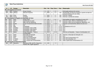 Nota Fiscal eletrônica
Nota Técnica 2013.005
Pág. 72 / 107
# ID Campo Descrição Ele Pai Tipo Ocor. Tam. Observação
ZB. Informações de Compras
405 ZB01 compra Grupo Compra G A01 0-1 Informação adicional de compra
406 ZB02 xNEmp Nota de Empenho E ZB01 C 0-1 1-22 Identificação da Nota de Empenho, quando se tratar de
compras públicas (NT 2011/004)
407 ZB03 xPed Pedido E ZB01 C 0-1 1-60 Informar o pedido.
408 ZB04 xCont Contrato E ZB01 C 0-1 1-60 Informar o contrato de compra
ZC. Informações do Registro de Aquisição de Cana
409 ZC01 cana Grupo Cana G A01 0-1 Informações de registro aquisições de cana v2.0
410 ZC02 safra Identificação da safra E ZC01 C 1-1 4-9 Informar a safra, AAAA ou AAAA/AAAA. v2.0
411 ZC03 ref Mês e ano de referência E ZC01 C 1-1 7 Informar o mês e ano de referência, MM/AAAA. v2.0
412 ZC04 forDia Grupo Fornecimento diário de cana G ZC01 1-31 Informar os fornecimentos diários de cana v2.0
427 ZC05 dia Dia A ZC04 N 1-1 1-2 v2.0
414 ZC06 qtde Quantidade E ZC04 N 1-1 11v10 Quantidade em KG v2.0
415 ZC07 qTotMes Quantidade Total do Mês E ZC01 N 1-1 11v10 v2.0
416 ZC08 qTotAnt Quantidade Total Anterior E ZC01 N 1-1 11v10 v2.0
417 ZC09 qTotGer Quantidade Total Geral E ZC01 N 1-1 11v10 v2.0
418 ZC10 deduc Grupo Deduções – Taxas e
Contribuições
G ZC01 0-10 Informar as Deduções – Taxas e Contribuições v2.0
419 ZC11 xDed Descrição da Dedução E ZC10 C 1-1 1-60 Informar a Descrição da Dedução v2.0
420 ZC12 vDed Valor da Dedução E ZC10 N 1-1 13v2 v2.0
421 ZC13 vFor Valor dos Fornecimentos E ZC01 N 1-1 13v2 Valor dos Fornecimentos v2.0
422 ZC14 vTotDed Valor Total da Dedução E ZC01 N 1-1 13v2 Valor das deduções v2.0
423 ZC15 vLiqFor Valor Líquido dos Fornecimentos E ZC01 N 1-1 13v2 Valor Líquido dos Fornecimentos v2.0
ZZ. Informações da Assinatura Digital
999 ZZ01 Signature Assinatura XML da NF-e Segundo o
Padrão XML Digital Signature
G A01 1-1
 
