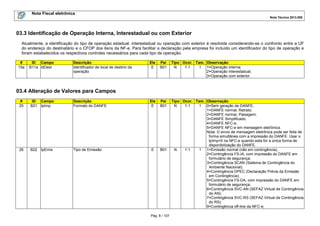 Nota Fiscal eletrônica
Nota Técnica 2013.005
Pág. 8 / 107
03.3 Identificação de Operação Interna, Interestadual ou com Exterior
Atualmente, a identificação do tipo de operação estadual, interestadual ou operação com exterior é resolvida considerando-se o confronto entre a UF
do endereço do destinatário e o CFOP dos itens da NF-e. Para facilitar a declaração pela empresa foi incluído um identificador do tipo de operação e
foram estabelecidos os respectivos controles necessários para cada tipo de operação.
# ID Campo Descrição Ele Pai Tipo Ocor. Tam. Observação
15a B11a idDest Identificador de local de destino da
operação
E B01 N 1-1 1 1=Operação interna;
2=Operação interestadual;
3=Operação com exterior.
03.4 Alteração de Valores para Campos
# ID Campo Descrição Ele Pai Tipo Ocor. Tam. Observação
25 B21 tpImp Formato do DANFE E B01 N 1-1 1 0=Sem geração de DANFE;
1=DANFE normal, Retrato;
2=DANFE normal, Paisagem;
3=DANFE Simplificado;
4=DANFE NFC-e;
5=DANFE NFC-e em mensagem eletrônica.
Nota: O envio de mensagem eletrônica pode ser feita de
forma simultânea com a impressão do DANFE. Usar o
tpImp=5 na NFC-e quando esta for a única forma de
disponibilização do DANFE.
26 B22 tpEmis Tipo de Emissão E B01 N 1-1 1 1=Emissão normal (não em contingência);
2=Contingência FS-IA, com impressão do DANFE em
formulário de segurança;
3=Contingência SCAN (Sistema de Contingência do
Ambiente Nacional);
4=Contingência DPEC (Declaração Prévia da Emissão
em Contingência);
5=Contingência FS-DA, com impressão do DANFE em
formulário de segurança;
6=Contingência SVC-AN (SEFAZ Virtual de Contingência
do AN);
7=Contingência SVC-RS (SEFAZ Virtual de Contingência
do RS);
9=Contingência off-line da NFC-e;
 