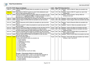 Nota Fiscal eletrônica
Nota Técnica 2013.005
Pág. 88 / 107
Campo-Seq Modelo Regra de Validação Aplic. Msg Efeito Descrição Erro
W06-10 55/65 Total do ICMS-ST (id:W06) difere do somatório do valor dos itens
(id:N23)
Facult. 534 Rej. Rejeição: Total do ICMS-ST difere do somatório dos
itens
W06-20 55/65 Valor total do ICMS-ST superior ao valor limite estabelecido pela
SEFAZ (valor parametrizável por UF)
Facult. 418 Rej. Rejeição: Total do ICMS ST superior ao valor limite
estabelecido
W07-10 55/65 Total dos Produtos e Serviços (id:W07) difere do somatório do valor
dos itens (id:I11) sujeitos ao ICMS. Considerar somente os valores
dos itens com a TAG indTot (id:I17b) = 1 (NT 2011/004)
Facult. 564 Rej. Rejeição: Total do Produto / Serviço difere do
somatório dos itens
W08-10 55/65 Total do Frete (id:W08) difere do somatório do valor dos itens (id:I15) Facult. 535 Rej. Rejeição: Total do Frete difere do somatório dos itens
W09-10 55/65 Total do Seguro (id:W09) difere do somatório do valor dos itens
(id:I16)
Facult. 536 Rej. Rejeição: Total do Seguro difere do somatório dos itens
W10-10 55/65 Total do Desconto (id:W10) difere do somatório do valor dos itens
(id:I17)
Facult. 537 Rej. Rejeição: Total do Desconto difere do somatório dos
itens
W11-10 55/65 Total do vII (id:W11) difere do somatório do valor dos itens (id:P04)
(NT 2011/004)
Facult. 601 Rej. Rejeição: Total do II difere do somatório dos itens
W12-10 55/65 Total do IPI (id:W12) difere do somatório do valor dos itens (id:O14) Facult. 538 Rej. Rejeição: Total do IPI difere do somatório dos itens
W13-10 55/65 Total do vPIS (id:W13) difere do somatório do valor dos itens
(id:Q09) de item sujeito ao ICMS (existe grupo ICMS). (NT 2011/004)
Facult. 602 Rej. Rejeição: Total do PIS difere do somatório dos itens
sujeitos ao ICMS
W14-10 55/65 Total do vCOFINS (id:W14) difere do somatório do valor dos itens
(id:S11) de item sujeito ao ICMS (existe grupo ICMS). (NT 2011/004)
Facult. 603 Rej. Rejeição: Total da COFINS difere do somatório dos
itens sujeitos ao ICMS
W15-10 55/65 Total do vOutro (id:W15) difere do somatório do valor dos itens
(id:I17a) (NT 2011/004)
Facult. 604 Rej. Rejeição: Total do vOutro difere do somatório dos itens
W16-10 55/65 Se NF-e de Saída (tpNF=1):
-Total do vNF (id:W16) difere do somatório de:
(+) vProd (id:W07)
(-) vDesc (id:W10)
(-) vICMSDeson (id:W04a)
(+) vST (id:W06)
(+) vFrete (id:W08)
(+) vSeg (id:W09)
(+) vOutro (id:W15)
(+) vII (id:W11)
(+) vIPI (id:W12)
(+) vServ (id:W18) (*3) (NT 2011/005)
Exceção – Faturamento direto de veículos novos:
Se NF-e de Saída (tpNF=1, id:B11) e se informada operação de
Faturamento Direto para veículos novos (tpOp = 2, id:J02):
– Total do vNF (id:W16) difere do somatório de:
(+) vProd (id:W07)
(-) vDesc (id:W10)
Facult. 610 Rej. Rejeição: Total da NF difere do somatório dos Valores
compõe o valor Total da NF.
 