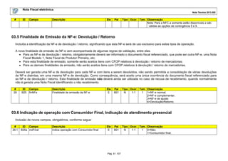 Nota Fiscal eletrônica
Nota Técnica 2013.005
Pág. 9 / 107
# ID Campo Descrição Ele Pai Tipo Ocor. Tam. Observação
Nota: Para a NFC-e somente estão disponíveis e são
válidas as opções de contingência 5 e 9.
03.5 Finalidade de Emissão da NF-e: Devolução / Retorno
Incluída a identificação da NF-e de devolução / retorno, significando que esta NF-e será de uso exclusivo para estes tipos de operação.
A nova finalidade de emissão da NF-e vem acompanhada de algumas regras de validação, entre elas:
• Para as NF-e de devolução / retorno, obrigatoriamente deverá ser informado o documento fiscal referenciado, que pode ser outra NF-e, uma Nota
Fiscal Modelo 1, Nota Fiscal de Produtor Primário, etc;
• Para esta finalidade de emissão, somente serão aceitos itens com CFOP relativos à devolução / retorno de mercadorias;
• Para as demais finalidades de emissão, não serão aceitos itens com CFOP relativos à devolução / retorno de mercadorias.
Deverá ser gerada uma NF-e de devolução para cada NF-e com itens a serem devolvidos, não sendo permitida a consolidação de várias devoluções
de NF-e distintas, em uma mesma NF-e de devolução. Como consequência, será aceito uma única ocorrência do documento fiscal referenciado para
as NF-e de devolução / retorno. Esta finalidade de emissão não deverá ainda ser utilizada no caso de recusa de recebimento, quando normalmente
não é gerada uma Nota Fiscal identificando o não recebimento.
# ID Campo Descrição Ele Pai Tipo Ocor. Tam. Observação
28 B25 finNFe Finalidade de emissão da NF-e E B01 N 1-1 1 1=NF-e normal;
2=NF-e complementar;
3=NF-e de ajuste;
4=Devolução/Retorno.
03.6 Indicação de operação com Consumidor Final, Indicação de atendimento presencial
Inclusão de novos campos, obrigatórios, conforme segue:
# ID Campo Descrição Ele Pai Tipo Ocor. Tam. Observação
29.1 B25a indFinal Indica operação com Consumidor final E B01 N 1-1 1 0=Não;
1=Consumidor final;
 