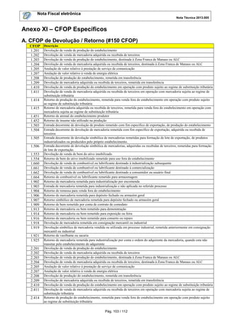 Nota Fiscal eletrônica
Nota Técnica 2013.005

Anexo XI – CFOP Específicos
A. CFOP de Devolução / Retorno (#150 CFOP)
CFOP
1.201
1.202
1.203
1.204
1.205
1.207
1.208
1.209
1.410
1.411
1.414
1.415
1.451
1.452
1.503
1.504
1.505
1.506
1.553
1.554
1.660
1.661
1.662
1.664
1.902
1.903
1.904
1.906
1.907
1.909
1.913
1.914
1.916
1.918
1.919
1.921
1.925
2.201
2.202
2.203
2.204
2.205
2.207
2.208
2.209
2.410
2.411
2.414

Descrição
Devolução de venda de produção do estabelecimento
Devolução de venda de mercadoria adquirida ou recebida de terceiros
Devolução de venda de produção do estabelecimento, destinada à Zona Franca de Manaus ou ALC
Devolução de venda de mercadoria adquirida ou recebida de terceiros, destinada à Zona Franca de Manaus ou ALC
Anulação de valor relativo à prestação de serviço de comunicação
Anulação de valor relativo à venda de energia elétrica
Devolução de produção do estabelecimento, remetida em transferência
Devolução de mercadoria adquirida ou recebida de terceiros, remetida em transferência
Devolução de venda de produção do estabelecimento em operação com produto sujeito ao regime de substituição tributária
Devolução de venda de mercadoria adquirida ou recebida de terceiros em operação com mercadoria sujeita ao regime de
substituição tributária
Retorno de produção do estabelecimento, remetida para venda fora do estabelecimento em operação com produto sujeito
ao regime de substituição tributária
Retorno de mercadoria adquirida ou recebida de terceiros, remetida para venda fora do estabelecimento em operação com
mercadoria sujeita ao regime de substituição tributária
Retorno de animal do estabelecimento produtor
Retorno de insumo não utilizado na produção
Entrada decorrente de devolução de produto remetido com fim específico de exportação, de produção do estabelecimento
Entrada decorrente de devolução de mercadoria remetida com fim específico de exportação, adquirida ou recebida de
terceiros
Entrada decorrente de devolução simbólica de mercadorias remetidas para formação de lote de exportação, de produtos
industrializados ou produzidos pelo próprio estabelecimento.
Entrada decorrente de devolução simbólica de mercadorias, adquiridas ou recebidas de terceiros, remetidas para formação
de lote de exportação.
Devolução de venda de bem do ativo imobilizado
Retorno de bem do ativo imobilizado remetido para uso fora do estabelecimento
Devolução de venda de combustível ou lubrificante destinado à industrialização subsequente
Devolução de venda de combustível ou lubrificante destinado à comercialização
Devolução de venda de combustível ou lubrificante destinado a consumidor ou usuário final
Retorno de combustível ou lubrificante remetido para armazenagem
Retorno de mercadoria remetida para industrialização por encomenda
Entrada de mercadoria remetida para industrialização e não aplicada no referido processo
Retorno de remessa para venda fora do estabelecimento
Retorno de mercadoria remetida para depósito fechado ou armazém geral
Retorno simbólico de mercadoria remetida para depósito fechado ou armazém geral
Retorno de bem remetido por conta de contrato de comodato
Retorno de mercadoria ou bem remetido para demonstração
Retorno de mercadoria ou bem remetido para exposição ou feira
Retorno de mercadoria ou bem remetido para conserto ou reparo
Devolução de mercadoria remetida em consignação mercantil ou industrial
Devolução simbólica de mercadoria vendida ou utilizada em processo industrial, remetida anteriormente em consignação
mercantil ou industrial
Retorno de vasilhame ou sacaria
Retorno de mercadoria remetida para industrialização por conta e ordem do adquirente da mercadoria, quando esta não
transitar pelo estabelecimento do adquirente
Devolução de venda de produção do estabelecimento
Devolução de venda de mercadoria adquirida ou recebida de terceiros
Devolução de venda de produção do estabelecimento, destinada à Zona Franca de Manaus ou ALC
Devolução de venda de mercadoria adquirida ou recebida de terceiros, destinada à Zona Franca de Manaus ou ALC
Anulação de valor relativo à prestação de serviço de comunicação
Anulação de valor relativo à venda de energia elétrica
Devolução de produção do estabelecimento, remetida em transferência
Devolução de mercadoria adquirida ou recebida de terceiros, remetida em transferência
Devolução de venda de produção do estabelecimento em operação com produto sujeito ao regime de substituição tributária
Devolução de venda de mercadoria adquirida ou recebida de terceiros em operação com mercadoria sujeita ao regime de
substituição tributária
Retorno de produção do estabelecimento, remetida para venda fora do estabelecimento em operação com produto sujeito
ao regime de substituição tributária
Pág. 103 / 112

 