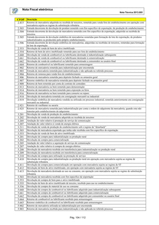 Nota Fiscal eletrônica
Nota Técnica 2013.005

CFOP Descrição
2.415 Retorno de mercadoria adquirida ou recebida de terceiros, remetida para venda fora do estabelecimento em operação com
2.503
2.504
2.505
2.506
2.553
2.554
2.660
2.661
2.662
2.664
2.902
2.903
2.904
2.906
2.907
2.909
2.913
2.914
2.916
2.918
2.919
2.921
2.925
3.201
3.202
3.205
3.207
3.211
3.503
3.553
5.201
5.202
5.205
5.207
5.208
5.209
5.210
5.410
5.411
5.412
5.413
5.503
5.553
5.555
5.556
5.660
5.661
5.662
5.664
5.665
5.902
5.903

mercadoria sujeita ao regime de substituição tributária
Entrada decorrente de devolução de produto remetido com fim específico de exportação, de produção do estabelecimento
Entrada decorrente de devolução de mercadoria remetida com fim específico de exportação, adquirida ou recebida de
terceiros
Entrada decorrente de devolução simbólica de mercadorias remetidas para formação de lote de exportação, de produtos
industrializados ou produzidos pelo próprio estabelecimento.
Entrada decorrente de devolução simbólica de mercadorias, adquiridas ou recebidas de terceiros, remetidas para formação
de lote de exportação.
Devolução de venda de bem do ativo imobilizado
Retorno de bem do ativo imobilizado remetido para uso fora do estabelecimento
Devolução de venda de combustível ou lubrificante destinado à industrialização subsequente
Devolução de venda de combustível ou lubrificante destinado à comercialização
Devolução de venda de combustível ou lubrificante destinado a consumidor ou usuário final
Retorno de combustível ou lubrificante remetido para armazenagem
Retorno de mercadoria remetida para industrialização por encomenda
Entrada de mercadoria remetida para industrialização e não aplicada no referido processo
Retorno de remessa para venda fora do estabelecimento
Retorno de mercadoria remetida para depósito fechado ou armazém geral
Retorno simbólico de mercadoria remetida para depósito fechado ou armazém geral
Retorno de bem remetido por conta de contrato de comodato
Retorno de mercadoria ou bem remetido para demonstração
Retorno de mercadoria ou bem remetido para exposição ou feira
Retorno de mercadoria ou bem remetido para conserto ou reparo
Devolução de mercadoria remetida em consignação mercantil ou industrial
Devolução simbólica de mercadoria vendida ou utilizada em processo industrial, remetida anteriormente em consignação
mercantil ou industrial
Retorno de vasilhame ou sacaria
Retorno de mercadoria remetida para industrialização por conta e ordem do adquirente da mercadoria, quando esta não
transitar pelo estabelecimento do adquirente
Devolução de venda de produção do estabelecimento
Devolução de venda de mercadoria adquirida ou recebida de terceiros
Anulação de valor relativo à prestação de serviço de comunicação
Anulação de valor relativo à venda de energia elétrica
Devolução de venda de produção do estabelecimento sob o regime de “drawback”
Devolução de mercadoria exportada que tenha sido recebida com fim específico de exportação
Devolução de venda de bem do ativo imobilizado
Devolução de compra para industrialização ou produção rural
Devolução de compra para comercialização
Anulação de valor relativo a aquisição de serviço de comunicação
Anulação de valor relativo à compra de energia elétrica
Devolução de mercadoria recebida em transferência para industrialização ou produção rural
Devolução de mercadoria recebida em transferência para comercialização
Devolução de compra para utilização na prestação de serviço
Devolução de compra para industrialização ou produção rural em operação com mercadoria sujeita ao regime de
substituição tributária
Devolução de compra para comercialização em operação com mercadoria sujeita ao regime de ST
Devolução de bem do ativo imobilizado, em operação com mercadoria sujeita ao regime de ST
Devolução de mercadoria destinada ao uso ou consumo, em operação com mercadoria sujeita ao regime de substituição
tributária
Devolução de mercadoria recebida com fim específico de exportação
Devolução de compra de bem para o ativo imobilizado
Devolução de bem do ativo imobilizado de terceiro, recebido para uso no estabelecimento
Devolução de compra de material de uso ou consumo
Devolução de compra de combustível ou lubrificante adquirido para industrialização subsequente
Devolução de compra de combustível ou lubrificante adquirido para comercialização
Devolução de compra de combustível ou lubrificante adquirido por consumidor ou usuário final
Retorno de combustível ou lubrificante recebido para armazenagem
Retorno simbólico de combustível ou lubrificante recebido para armazenagem
Retorno de mercadoria utilizada na industrialização por encomenda
Retorno de mercadoria recebida para industrialização e não aplicada no referido processo

Pág. 104 / 112

 