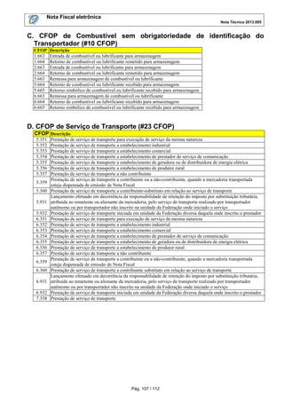 Nota Fiscal eletrônica
Nota Técnica 2013.005

C. CFOP de Combustível sem obrigatoriedade de identificação do
Transportador (#10 CFOP)
CFOP
1.663
1.664
2.663
2.664
5.663
5.664
5.665
6.663
6.664
6.665

Descrição
Entrada de combustível ou lubrificante para armazenagem
Retorno de combustível ou lubrificante remetido para armazenagem
Entrada de combustível ou lubrificante para armazenagem
Retorno de combustível ou lubrificante remetido para armazenagem
Remessa para armazenagem de combustível ou lubrificante
Retorno de combustível ou lubrificante recebido para armazenagem
Retorno simbólico de combustível ou lubrificante recebido para armazenagem
Remessa para armazenagem de combustível ou lubrificante
Retorno de combustível ou lubrificante recebido para armazenagem
Retorno simbólico de combustível ou lubrificante recebido para armazenagem

D. CFOP de Serviço de Transporte (#23 CFOP)
CFOP Descrição
5.351
5.352
5.353
5.354
5.355
5.356
5.357
5.359
5.360
5.931
5.932
6.351
6.352
6.353
6.354
6.355
6.356
6.357
6.359
6.360
6.931
6.932
7.358

Prestação de serviço de transporte para execução de serviço da mesma natureza
Prestação de serviço de transporte a estabelecimento industrial
Prestação de serviço de transporte a estabelecimento comercial
Prestação de serviço de transporte a estabelecimento de prestador de serviço de comunicação
Prestação de serviço de transporte a estabelecimento de geradora ou de distribuidora de energia elétrica
Prestação de serviço de transporte a estabelecimento de produtor rural
Prestação de serviço de transporte a não contribuinte
Prestação de serviço de transporte a contribuinte ou a não-contribuinte, quando a mercadoria transportada
esteja dispensada de emissão de Nota Fiscal
Prestação de serviço de transporte a contribuinte-substituto em relação ao serviço de transporte
Lançamento efetuado em decorrência da responsabilidade de retenção do imposto por substituição tributária,
atribuída ao remetente ou alienante da mercadoria, pelo serviço de transporte realizado por transportador
autônomo ou por transportador não inscrito na unidade da Federação onde iniciado o serviço
Prestação de serviço de transporte iniciada em unidade da Federação diversa daquela onde inscrito o prestador
Prestação de serviço de transporte para execução de serviço da mesma natureza
Prestação de serviço de transporte a estabelecimento industrial
Prestação de serviço de transporte a estabelecimento comercial
Prestação de serviço de transporte a estabelecimento de prestador de serviço de comunicação
Prestação de serviço de transporte a estabelecimento de geradora ou de distribuidora de energia elétrica
Prestação de serviço de transporte a estabelecimento de produtor rural
Prestação de serviço de transporte a não contribuinte
Prestação de serviço de transporte a contribuinte ou a não-contribuinte, quando a mercadoria transportada
esteja dispensada de emissão de Nota Fiscal
Prestação de serviço de transporte a contribuinte substituto em relação ao serviço de transporte
Lançamento efetuado em decorrência da responsabilidade de retenção do imposto por substituição tributária,
atribuída ao remetente ou alienante da mercadoria, pelo serviço de transporte realizado por transportador
autônomo ou por transportador não inscrito na unidade da Federação onde iniciado o serviço
Prestação de serviço de transporte iniciada em unidade da Federação diversa daquela onde inscrito o prestador
Prestação de serviço de transporte

Pág. 107 / 112

 
