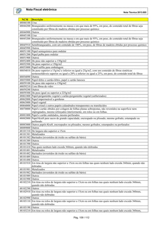 Nota Fiscal eletrônica
Nota Técnica 2013.005

NCM Descrição
48044100 Crus
48044200 Branqueados uniformemente na massa e em que mais de 95%, em peso, do conteúdo total de fibras seja
constituído por fibras de madeira obtidas por processo químico
48044900 Outros
48045100 Crus
48045200 Branqueados uniformemente na massa e em que mais de 95%, em peso, do conteúdo total de fibras seja
constituído por fibras de madeira obtidas por processo químico
48045910 Semibranqueados, com um conteúdo de 100%, em peso, de fibras de madeira obtidas por processo químico
48045990 Outros
48051100 Papel semiquímico para ondular
48051200 Papel palha para ondular
48051900 Outros
48052400 De peso não superior a 150g/m2
48052500 De peso superior a 150g/m2
48053000 Papel sulfite para embalagem
48054010 De peso superior a 15g/m2 e inferior ou igual a 25g/m2, com um conteúdo de fibras sintéticas
termossoldáveis superior ou igual a 20% e inferior ou igual a 25%, em peso, do conteúdo total de fibras
48054090 Outros
48055000 Papel-feltro e cartão-feltro, papel e cartão lanosos
48059100 De peso não superior a 150g/m2
48059210 Com fibras de vidro
48059290 Outros
48059300 De peso igual ou superior a 225g/m2
48061000 Papel-pergaminho vegetal e cartão-pergaminho vegetal (sulfurizados)
48062000 Papel impermeável a gorduras
48063000 Papel vegetal
48064000 Papel cristal e outros papéis calandrados transparentes ou translúcidos
48070000 Papel e cartão obtidos por colagem de folhas planas sobrepostas, não revestidos na superfície nem
impregnados, mesmo reforçados interiormente, em rolos ou em folhas.
48081000 Papel e cartão ondulados, mesmo perfurados
48082000 Papel Kraft para sacos de grande capacidade, encrespado ou plissado, mesmo gofrado, estampado ou
perfurado
48083000 Outros papéis Kraft, encrespados ou plissados, mesmo gofrados, estampados ou perfurados
48089000 Outros
48101310 De largura não superior a 15cm
48101381 Metalizados
48101382 Baritados (revestidos de óxido ou sulfato de bário)
48101389 Outros
48101390 Outros
48101410 Nas quais nenhum lado exceda 360mm, quando não dobradas
48101481 Metalizados
48101482 Baritados (revestidos de óxido ou sulfato de bário)
48101489 Outros
48101490 Outros
48101910 Em tiras de largura não superior a 15cm ou em folhas nas quais nenhum lado exceda 360mm, quando não
dobradas
48101981 Metalizados
48101982 Baritados (revestidos de óxido ou sulfato de bário)
48101989 Outros
48101990 Outros
48102210 Em tiras ou rolos de largura não superior a 15cm ou em folhas nas quais nenhum lado exceda 360mm,
quando não dobradas
48102290 Outros
48102910 Em tiras ou rolos de largura não superior a 15cm ou em folhas nas quais nenhum lado exceda 360mm,
quando não dobradas
48102990 Outros
48103110 Em tiras ou rolos de largura não superior a 15cm ou em folhas nas quais nenhum lado exceda 360mm,
quando não dobradas
48103190 Outros
48103210 Em tiras ou rolos de largura não superior a 15cm ou em folhas nas quais nenhum lado exceda 360mm,
Pág. 109 / 112

 