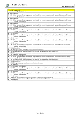 Nota Fiscal eletrônica
Nota Técnica 2013.005

NCM
48103290
48103910
48103990
48109210
48109290
48109910
48109990
48111010
48111090
48114110
48114190
48114910
48114990
48115110
48115121
48115122
48115123
48115129
48115130
48115910
48115921
48115922
48115923
48115929
48115930
48116010
48116090
48119010
48119090
48239091
48239099

Descrição
quando não dobradas
Outros
Em tiras ou rolos de largura não superior a 15cm ou em folhas nas quais nenhum lado exceda 360mm,
quando não dobradas
Outros
Em tiras ou rolos de largura não superior a 15cm ou em folhas nas quais nenhum lado exceda 360mm,
quando não dobradas
Outros
Em tiras ou rolos de largura não superior a 15cm ou em folhas nas quais nenhum lado exceda 360mm,
quando não dobradas
Outros
Em tiras ou rolos de largura não superior a 15cm ou em folhas nas quais nenhum lado exceda 360mm,
quando não dobradas
Outros
Em tiras ou rolos de largura não superior a 15cm ou em folhas nas quais nenhum lado exceda 360mm,
quando não dobradas
Outros
Em tiras ou rolos de largura não superior a 15cm ou em folhas nas quais nenhum lado exceda 360mm,
quando não dobradas
Outros
Em tiras ou rolos de largura não superior a 15cm ou em folhas nas quais nenhum lado exceda 360mm,
quando não dobradas
De silicone
De polietileno, estratificado com alumínio, impresso
De polietileno ou polipropileno, em ambas as faces, base para papel fotográfico
Outros
Outros, impregnados
Em tiras ou rolos de largura não superior a 15cm ou em folhas nas quais nenhum lado exceda 360mm,
quando não dobradas
De polietileno ou polipropileno, em ambas as faces, base para papel fotográfico
De silicone
De polietileno, estratificado com alumínio, impresso
Outros
Outros, impregnados
Em tiras ou rolos de largura não superior a 15cm ou em folhas nas quais nenhum lado exceda 360mm,
quando não dobradas
Outros
Em tiras ou rolos de largura não superior a 15cm ou em folhas nas quais nenhum lado exceda 360mm,
quando não dobradas
Outros
Em tiras ou rolos de largura superior a 15cm mas não superior a 36cm
Outros

Pág. 110 / 112

 