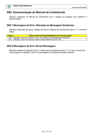 Nota Fiscal eletrônica
Nota Técnica 2013.005

D02. Documentação do Manual do Contribuinte
Seguem mudanças no Manual do Contribuinte com o objetivo de atualizar e/ou melhorar a
documentação.

D02.1 Mensagens de Erro: Alteração de Mensagens Existentes
Alterada a descrição de alguns Códigos de Erros no Manual do Contribuinte (item 5.1.1), conforme
segue:
Código
RESULTADO DO PROCESSAMENTO DA SOLICITAÇÃO
570 Rejeição: Tipo de Emissão 3, 6 ou 7 só é válido nas contingências SCAN/SVC
618 Rejeição: Chave de Acesso inválida (modelo diferente de 55 e 65)

D02.2 Mensagens de Erro: Novas Mensagens
Alterada a tabela de Códigos de Erro, no Manual do Contribuinte (item 5.1.1), com a inclusão de
novas regras de validação. Vide as novas Regras de Validação descritas nesta NT.

Pág. 112 / 112

 