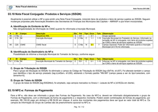Nota Fiscal eletrônica
Nota Técnica 2013.005

03.18 Nota Fiscal Conjugada: Produtos e Serviços (ISSQN)
Atualmente é possível utilizar a NF-e para emitir uma Nota Fiscal Conjugada, incluindo itens de produtos e itens de serviço sujeitos ao ISSQN. Seguem
mudanças propostas pela Associação Brasileira das Secretarias de Finanças dos Municípios das Capitais – ABRASF e que foram incorporadas.

A. Identificação do Emitente da NF-e
Não obrigatoriedade de informação do CNAE quando for informada a Inscrição Municipal.
#
48
48

ID Campo
C18a -xC19 IM

Descrição
Sequência XML
Inscrição Municipal

49

C20

CNAE fiscal

CNAE

Ele Pai Tipo Ocor.
G
C01
0-1
E C18a
C
1-1

E

C18a

N

0-1

Tam. Observação
Grupo opcional.
1-15 Inscrição Municipal do Prestador do Serviço. Informado na
emissão de NF-e conjugada, com itens de produtos sujeitos
ao ICMS e itens de serviços sujeitos ao ISSQN.
7
Campo Opcional. Pode ser informado quando a Inscrição
Municipal (id:C19) for informada.

B. Identificação do Destinatário da NF-e
Possibilidade de informar a Inscrição Municipal do Tomador do Serviço, conforme segue:
#
79.1

ID Campo
E18a IM

Descrição
Ele
Inscrição Municipal do Tomador do Serviço E

Pai
E01

Tipo Ocor.
C
0-1

Tam. Observação
1-15 Informar na NF-e conjugada, com itens de produtos sujeitos
ao ICMS e itens de serviços sujeitos ao ISSQN.

C. Grupo de Tributação do ISSQN
Para o grupo de tributação do ISSQN, foi eliminado o campo do Código de Tributação do ISSQN (tag:cSitTrib, id:U07). Foi alterado também o campo
que identifica o tipo de serviço prestado (tag:cListServ, id:U06), adotando o formato padrão "NN.NN" (campo passa a ser do tipo=caractere, com
tamanho=5).

D. Grupo de Totais do ISSQN
O grupo de totais do ISSQN (tag:ISSQNtot), foi ampliado, veja campos marcados no Anexo I - Leiaute da NF-e (id:W22a em diante).

03.19 NFC-e: Formas de Pagamento
Para a NF-e, não deve ser informado o grupo das Formas de Pagamento. No caso da NFC-e, deverá ser informado obrigatoriamente o grupo de
Formas de Pagamento, com a informação da forma de pagamento e o respectivo montante. Podem existir combinações de formas de pagamento, por
exemplo, R$ 100,00 pago em dinheiro e R$ 50,00 em cheque. A soma dos montantes dos pagamentos deve ser igual ao valor total da NFC-e. Os
campos de informação do Grupo de Cartões são de preenchimento opcional na NFC-e.
Pág. 18 / 112

 
