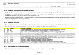 Nota Fiscal eletrônica
Nota Técnica 2013.005

padronização da RFB

03.90 Schema: Documento Fiscal Referenciado
O XML da NF-e é separado em grupos e um dos grupos iniciais é o de "Informações de Identificação da NF-e". No meio deste grupo, consta o
subgrupo de "Informação de Documentos Fiscais Referenciados". Para clareza da documentação e do entendimento, foi alterada a posição deste
subgrupo para o final do grupo de "Informações de Identificação da NF-e".
A alteração na posição deste subgrupo, a princípio, não afeta a aplicação das empresas e nem a aplicação da SEFAZ, já que o grupo "pai" ao qual este
subgrupo pertence continua o mesmo (grupo "ide").

03.91 Schema: Diversos
Foram efetuadas também outras alterações de Schema, de menor porte, normalmente motivadas pela intenção de padronizar a regra de
preenchimento do campo e outras mudanças necessárias. Veja a relação de alterações documentadas abaixo.
#
24f
55
70
85
95
152

ID
B20f
D06
E09
F06
G06
K01

Campo
IE
fone
xBairro
xBairro
xBairro
med

158

L01

arma

160
161
361
362

L03
L04
X06
X07

nSerie
nCano
xNome
IE

Descrição / Observação
IE da Nota Fiscal referenciada de Produtor Rural: rejeição pelo Schema para IE com menos de 2 posições.
Telefone na Nota Fiscal Avulsa: correção do Schema, mantendo a documentação do Manual.
Nome do Bairro do endereço do destinatário: rejeição pelo Schema para nome com menos de 2 posições.
Nome do Bairro do Local de Retirada: rejeição pelo Schema para nome com menos de 2 posições.
Nome do Bairro do Local de Entrega: rejeição pelo Schema para nome com menos de 2 posições.
Limitada a quantidade de ocorrências para até 500 informações sobre os lotes de medicamento, para cada um dos itens da NF-e.
O objetivo é reduzir o erro de preenchimento, limitando também o tamanho da NF-e.
Limitada a quantidade de ocorrências para até 500 informações sobre armamento, para cada um dos itens da NF-e. O objetivo é
reduzir o erro de preenchimento, limitando também o tamanho da NF-e.
Aumentado o tamanho máximo da informação do Número de Série da Arma.
Aumentado o tamanho máximo da informação do Número de Série do Cano.
Razão Social ou nome do transportador: rejeição pelo Schema para nome com menos de 2 posições.
IE do Transportador: rejeição pelo Schema para IE com menos de 2 posições; não aceita transporta/IE=Nulo;

03.92 Documentação do Leiaute da NF-e
As mudanças abaixo tem o objetivo documentacional, não representando na prática uma alteração no Schema.

Pág. 20 / 112

 